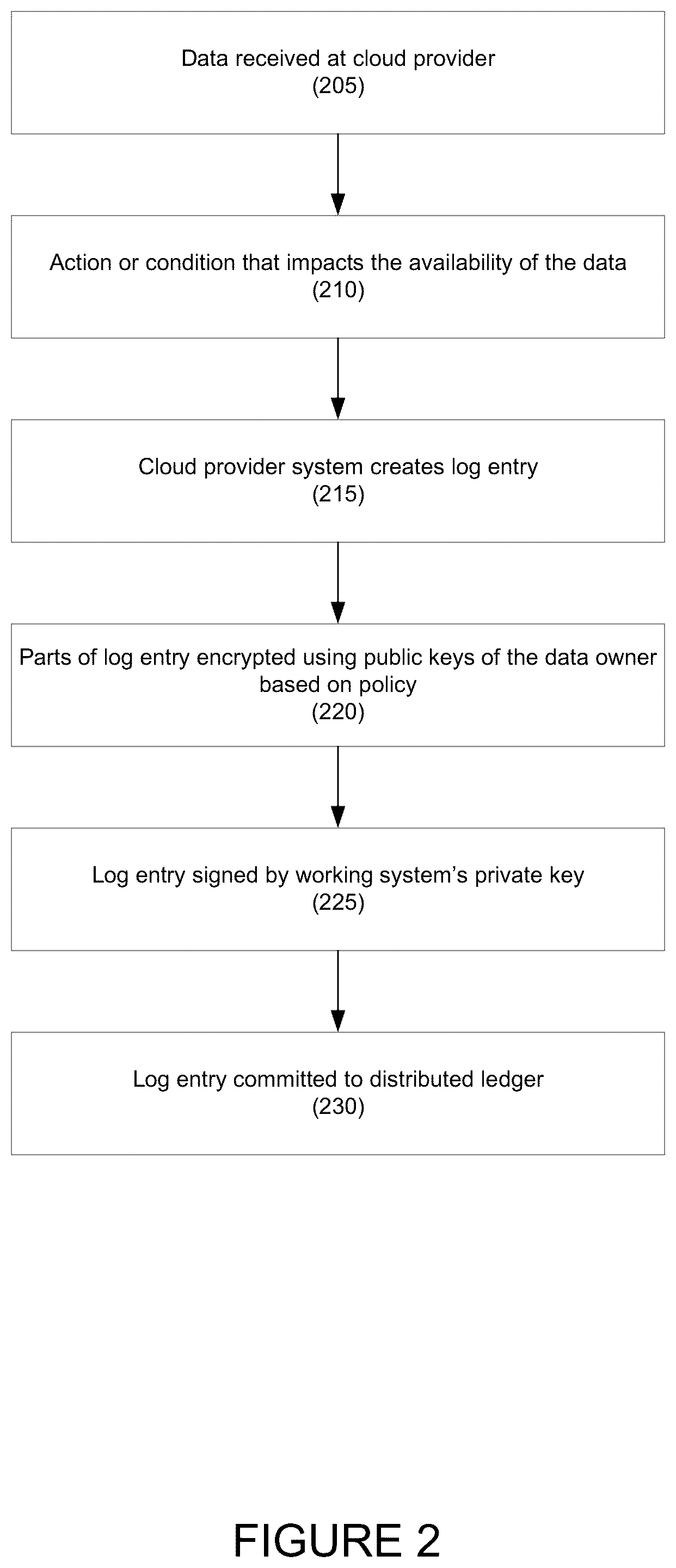 Patent US12468827 Figure 2 – Systems and methods for maintaining immutable data access logs with privacy