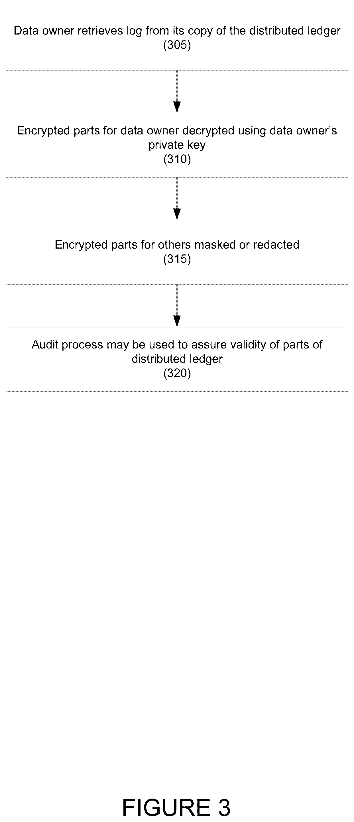 Patent US12468827 Figure 3 – Systems and methods for maintaining immutable data access logs with privacy