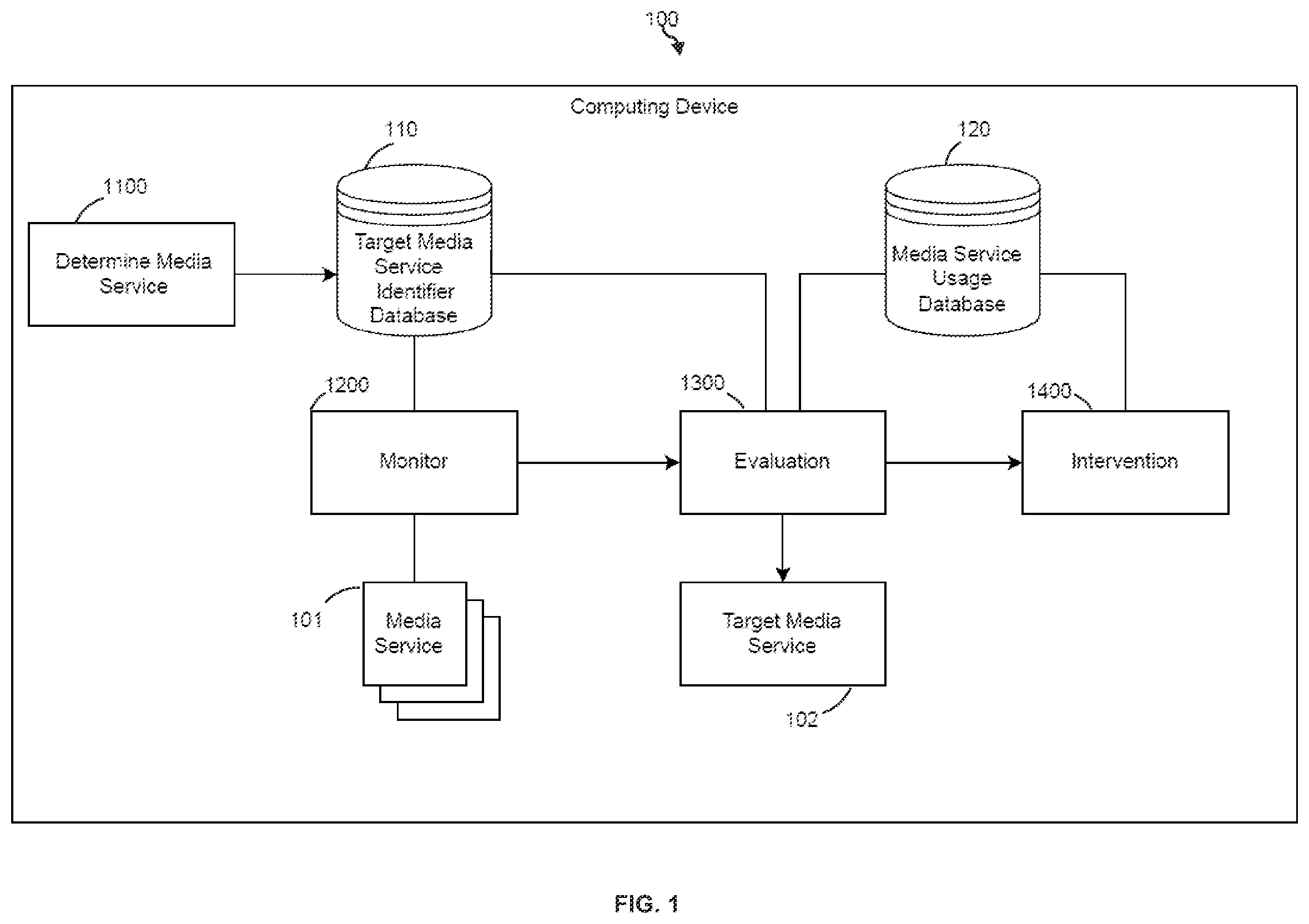 Patent US12468828 Figure 1 – Method and computing device for intervening access to a target media service
