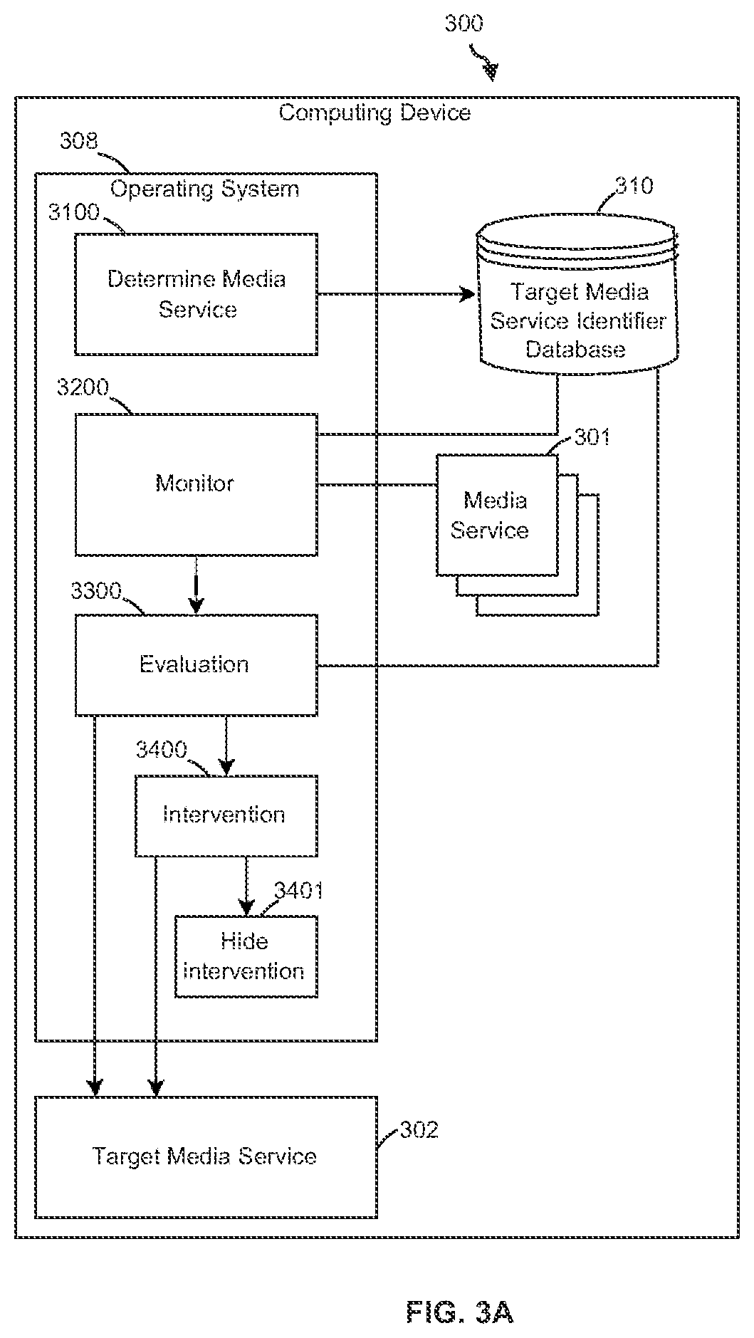 Patent US12468828 Figure 6 – Method and computing device for intervening access to a target media service