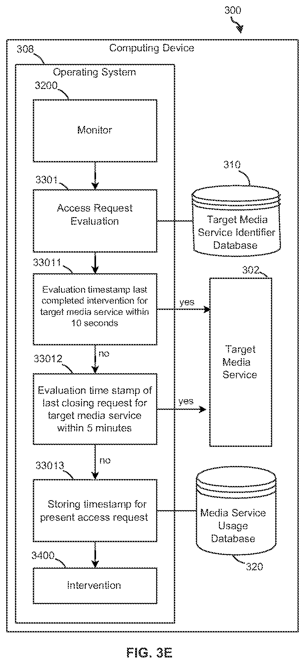 Patent US12468828 Figure 9 – Method and computing device for intervening access to a target media service