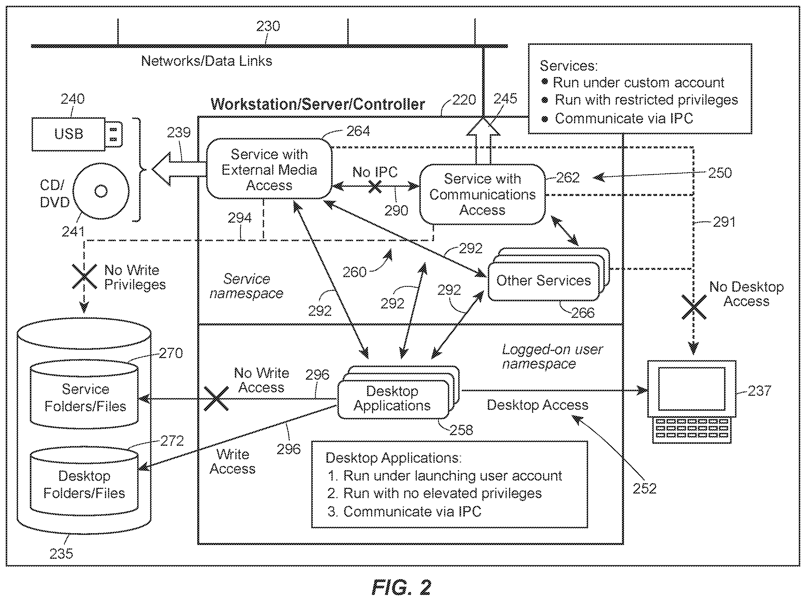 Patent US12468830 Figure 2 – Process control software security architecture based on least privileges