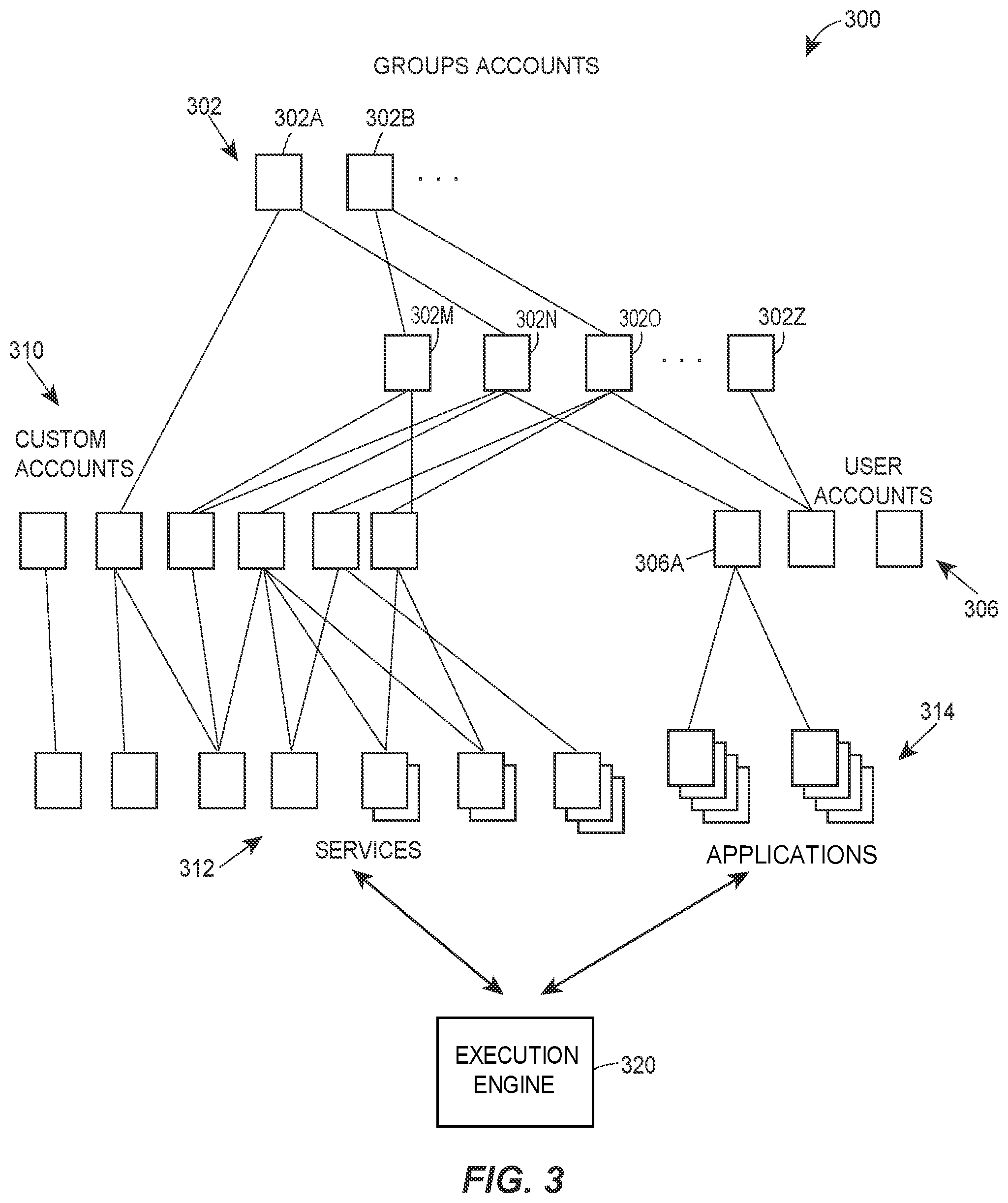 Patent US12468830 Figure 3 – Process control software security architecture based on least privileges