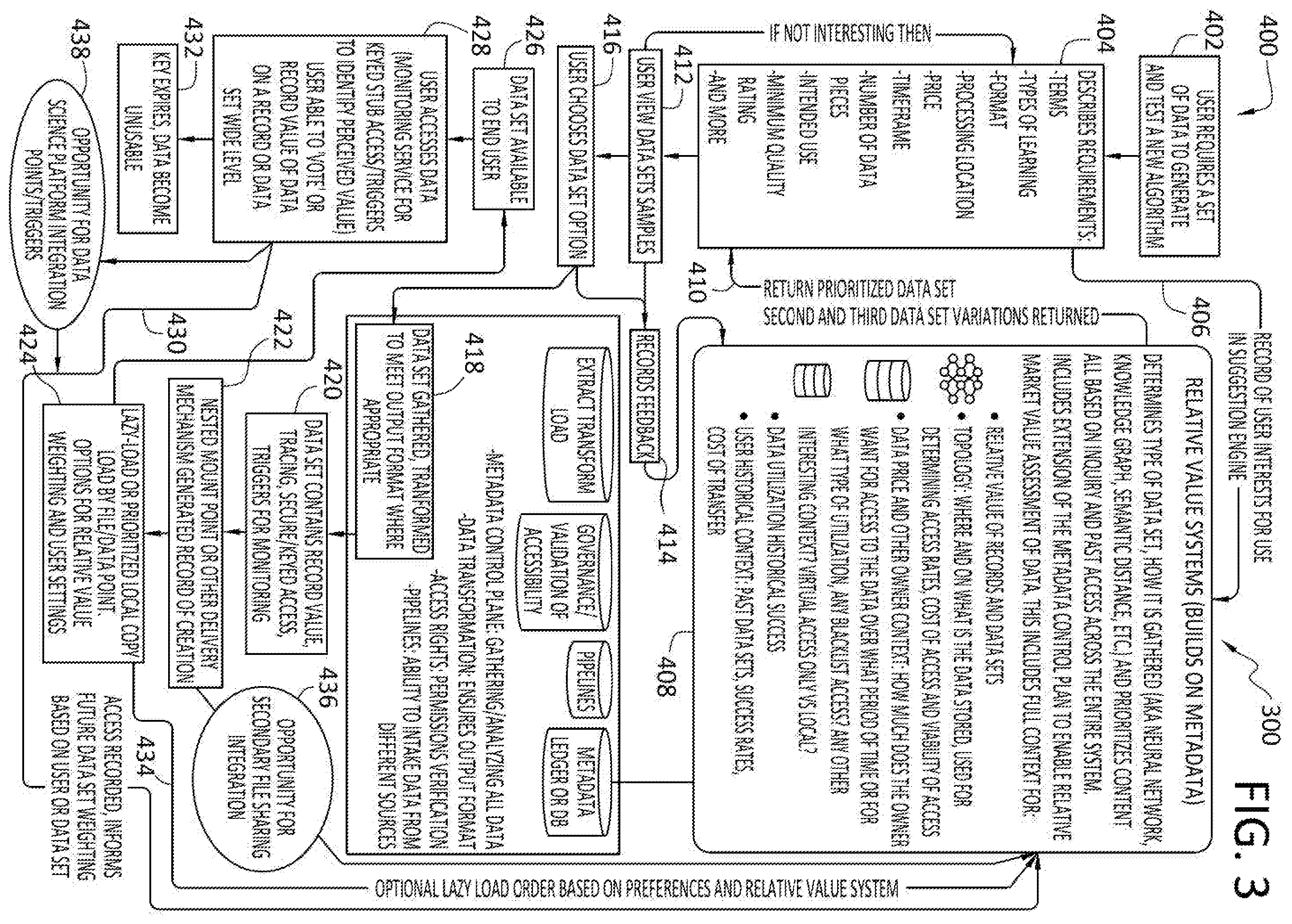 Patent US12468836 Figure 3 – Method of determining data set membership and delivery