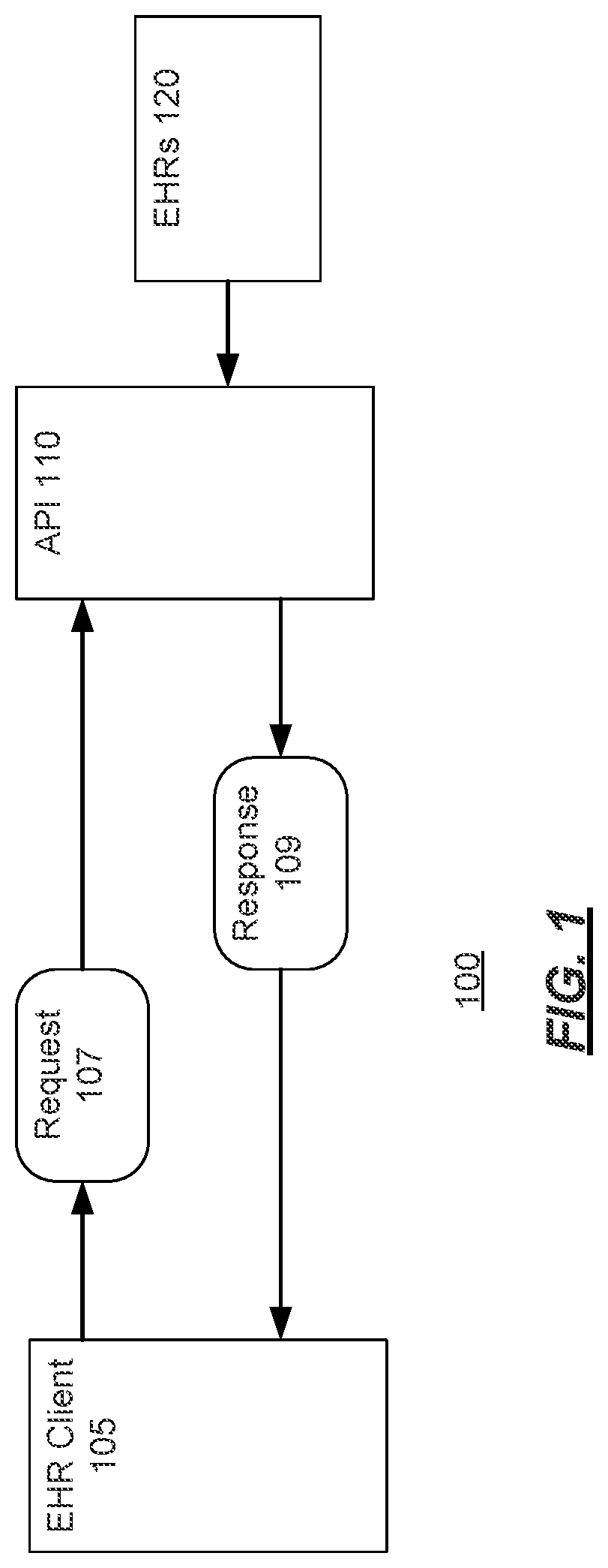 Patent US12468840 Figure 1 – Systems and methods for enforcing policies on electronic health record requests