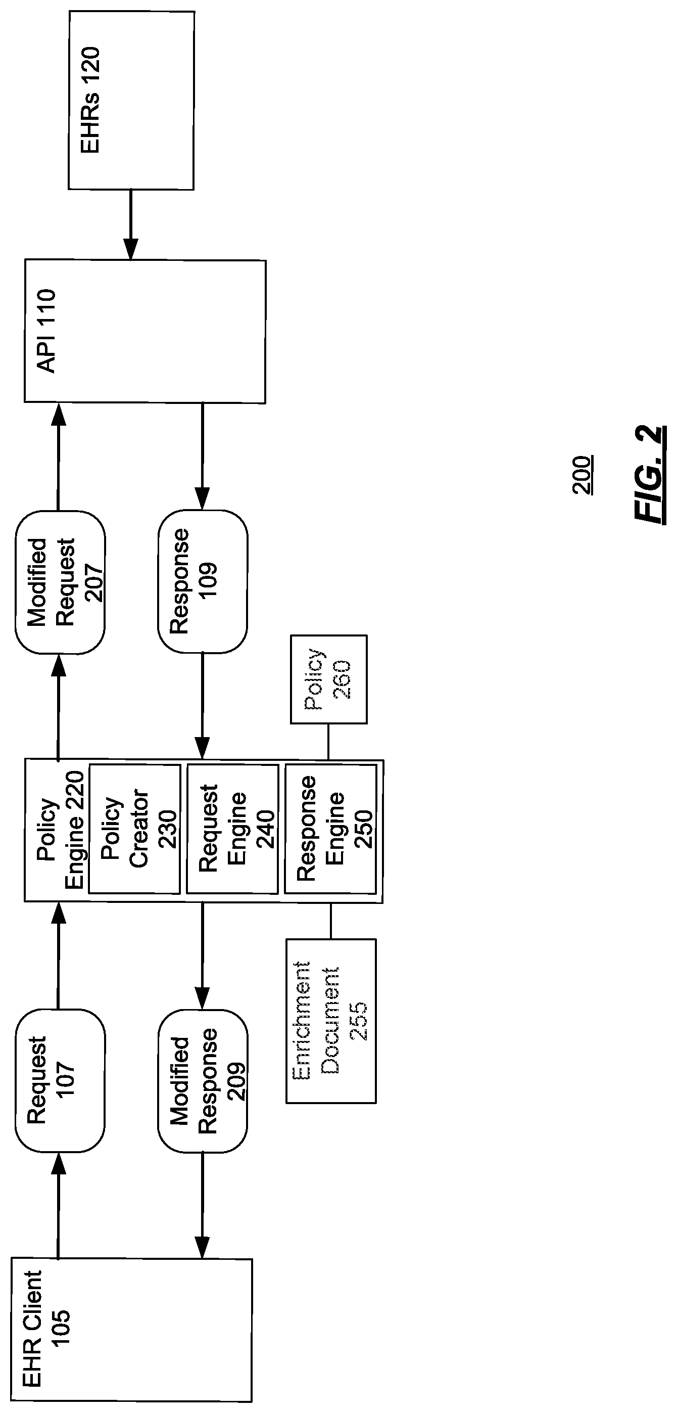 Patent US12468840 Figure 2 – Systems and methods for enforcing policies on electronic health record requests
