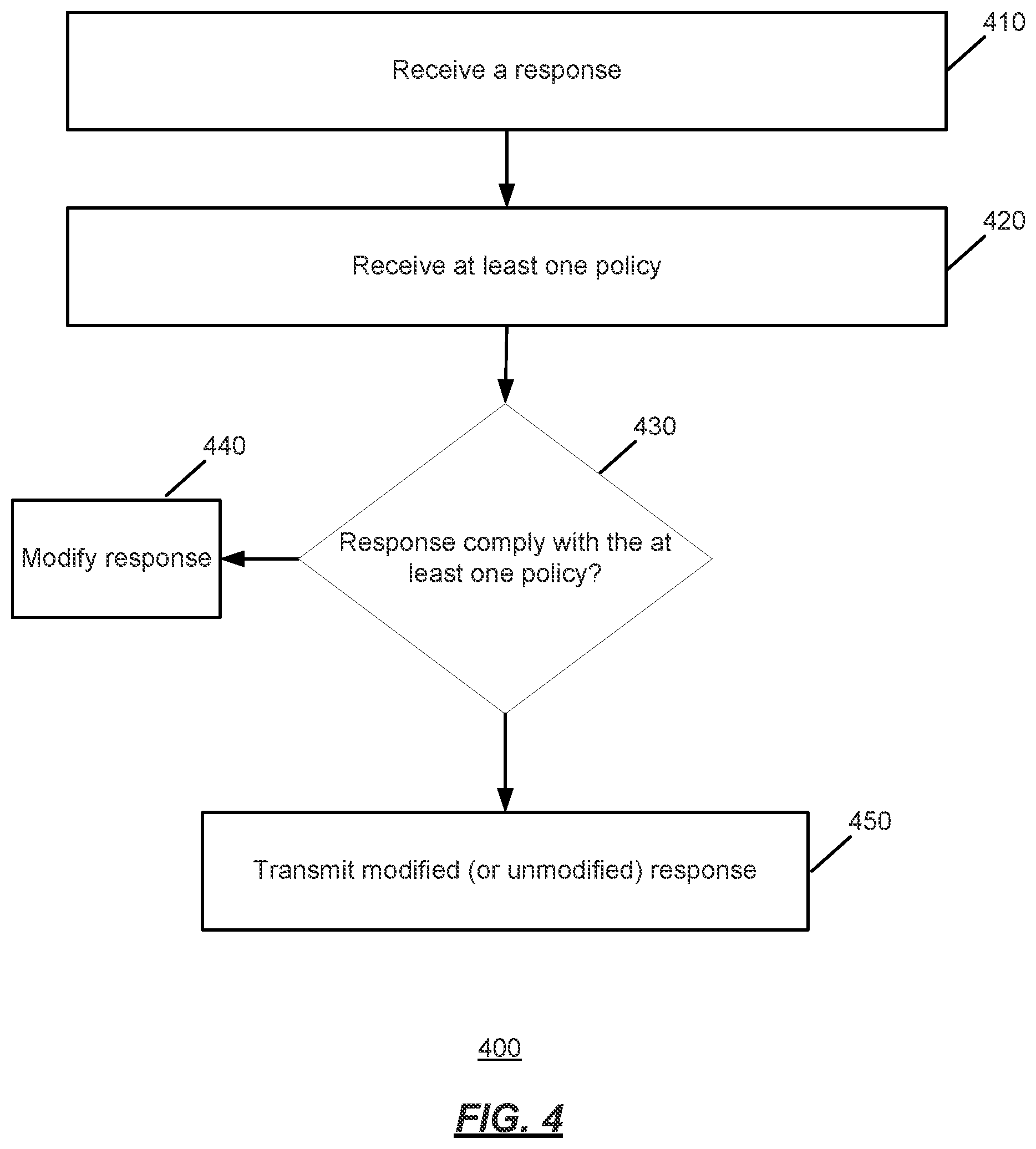 Patent US12468840 Figure 4 – Systems and methods for enforcing policies on electronic health record requests