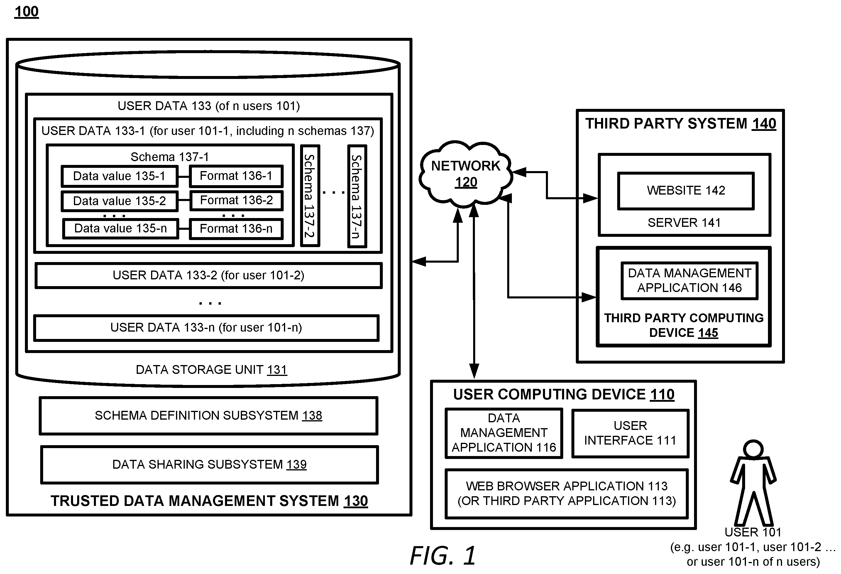 Patent US12468841 Figure 1 – System for providing selective access to user information