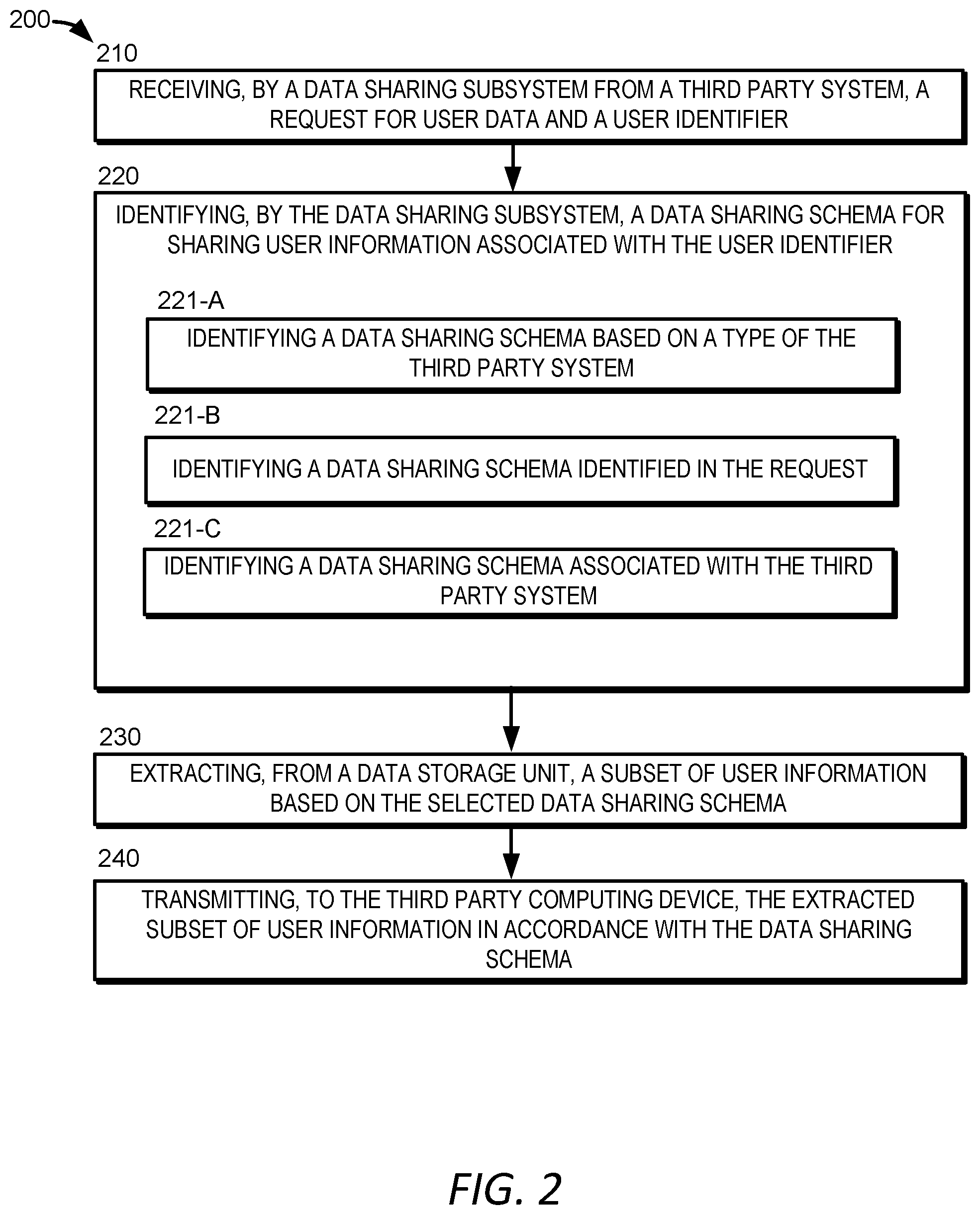 Patent US12468841 Figure 2 – System for providing selective access to user information
