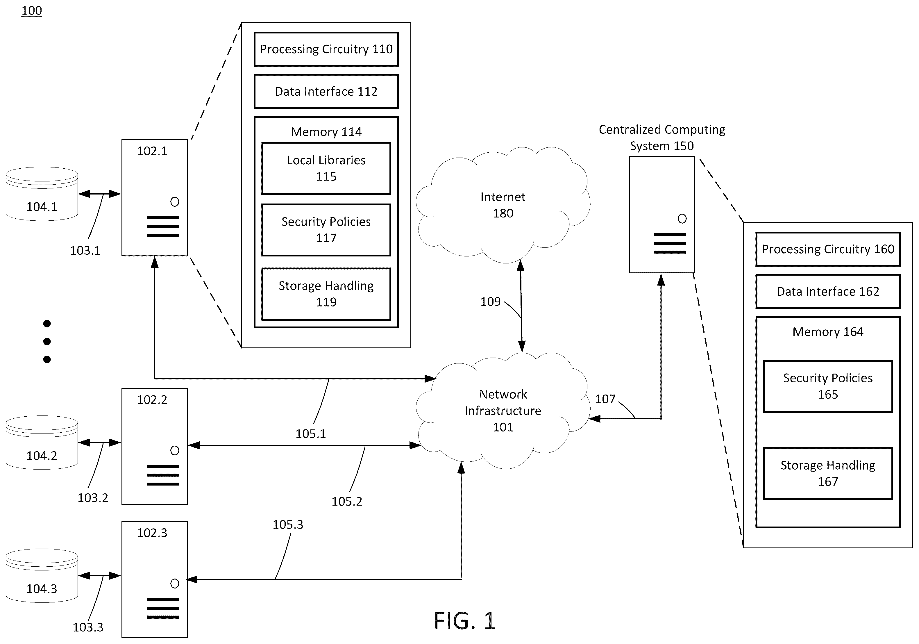 Patent US12468845 Figure 1 – System and methods for scanning and profiling data for security compliance