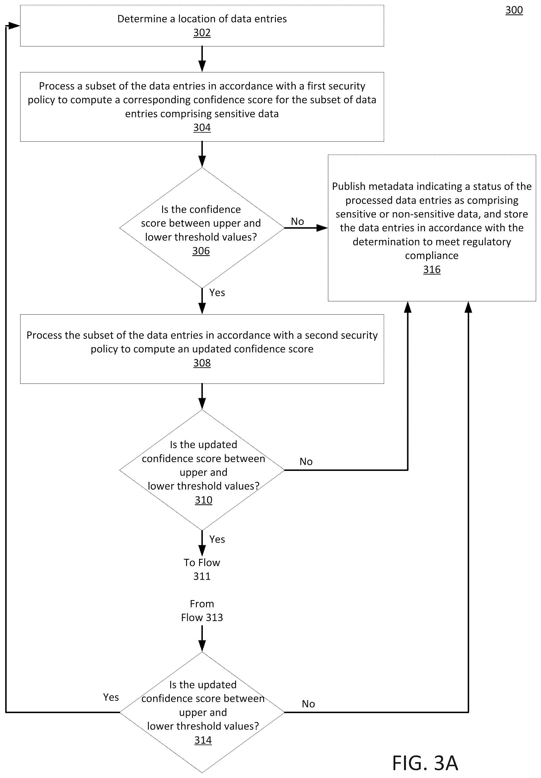 Patent US12468845 Figure 3 – System and methods for scanning and profiling data for security compliance