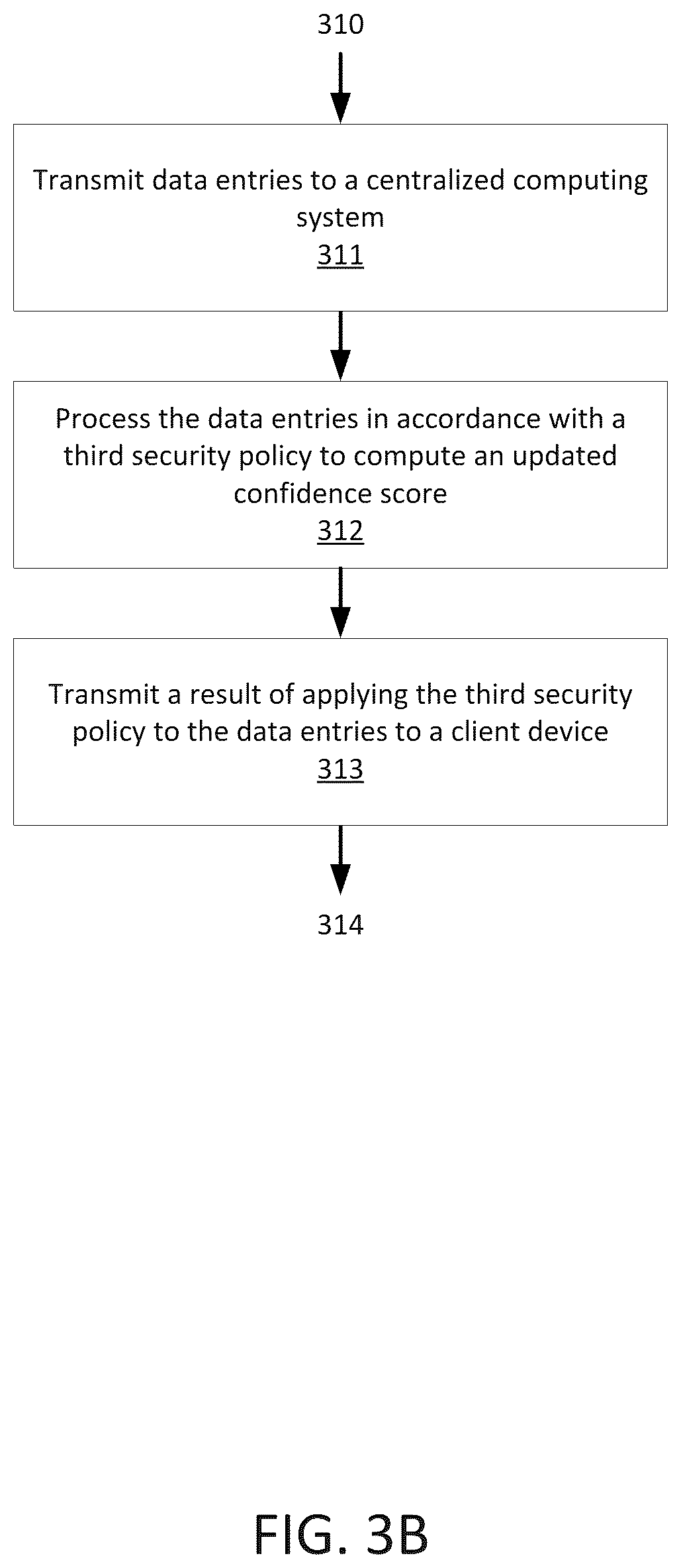 Patent US12468845 Figure 4 – System and methods for scanning and profiling data for security compliance