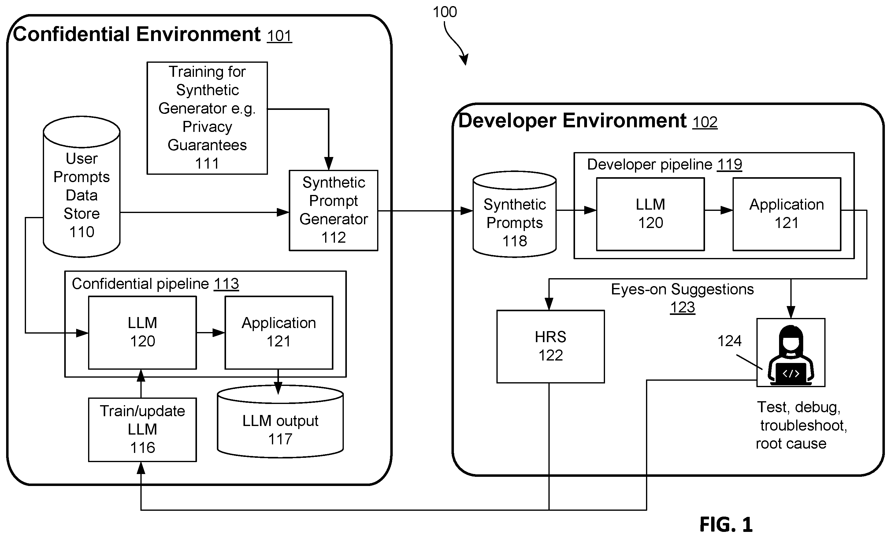 Patent US12468846 — Protecting sensitive user information in developing artificial intelligence models — Figure 1