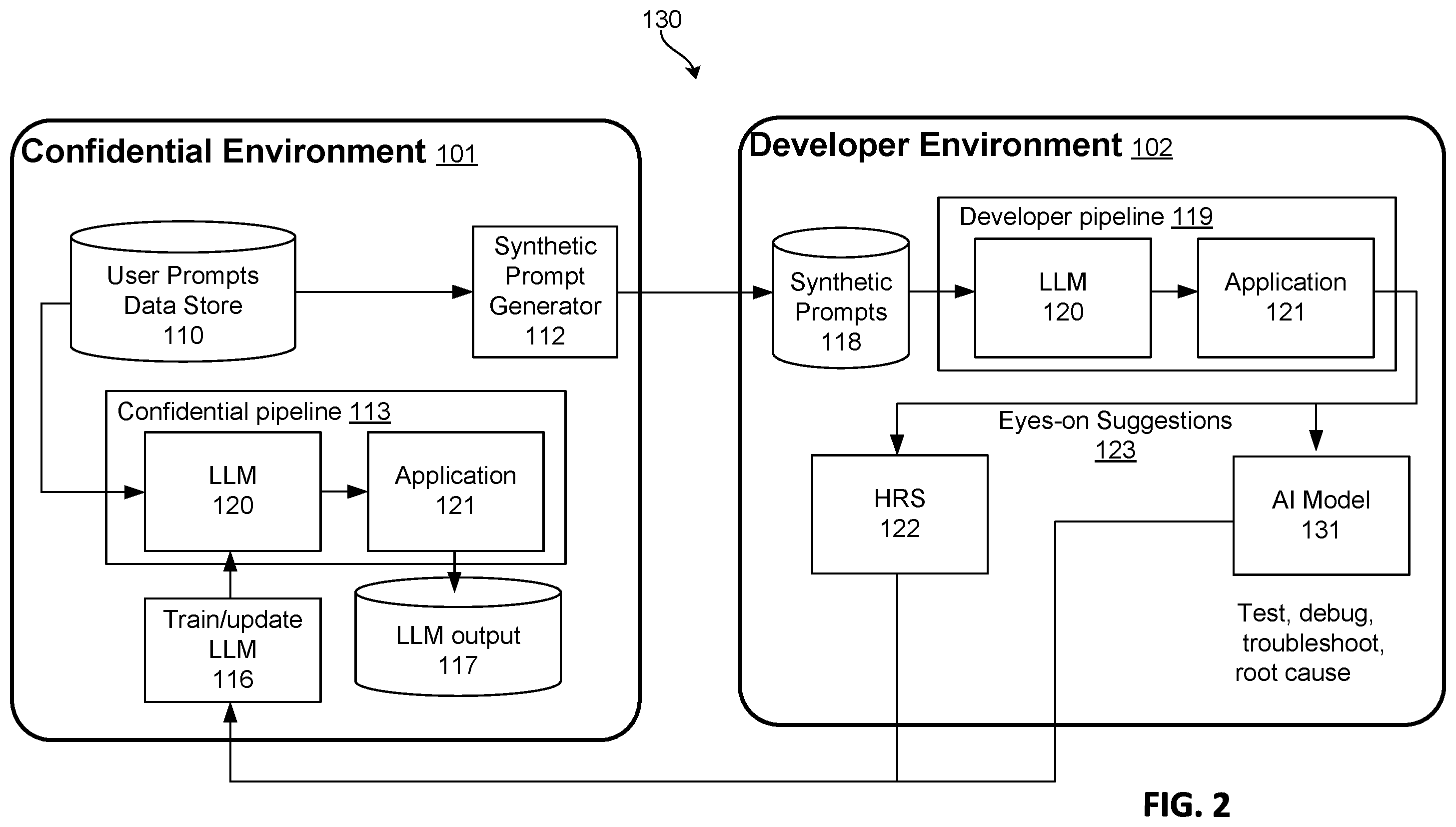 Patent US12468846 Figure 2 – Protecting sensitive user information in developing artificial intelligence models