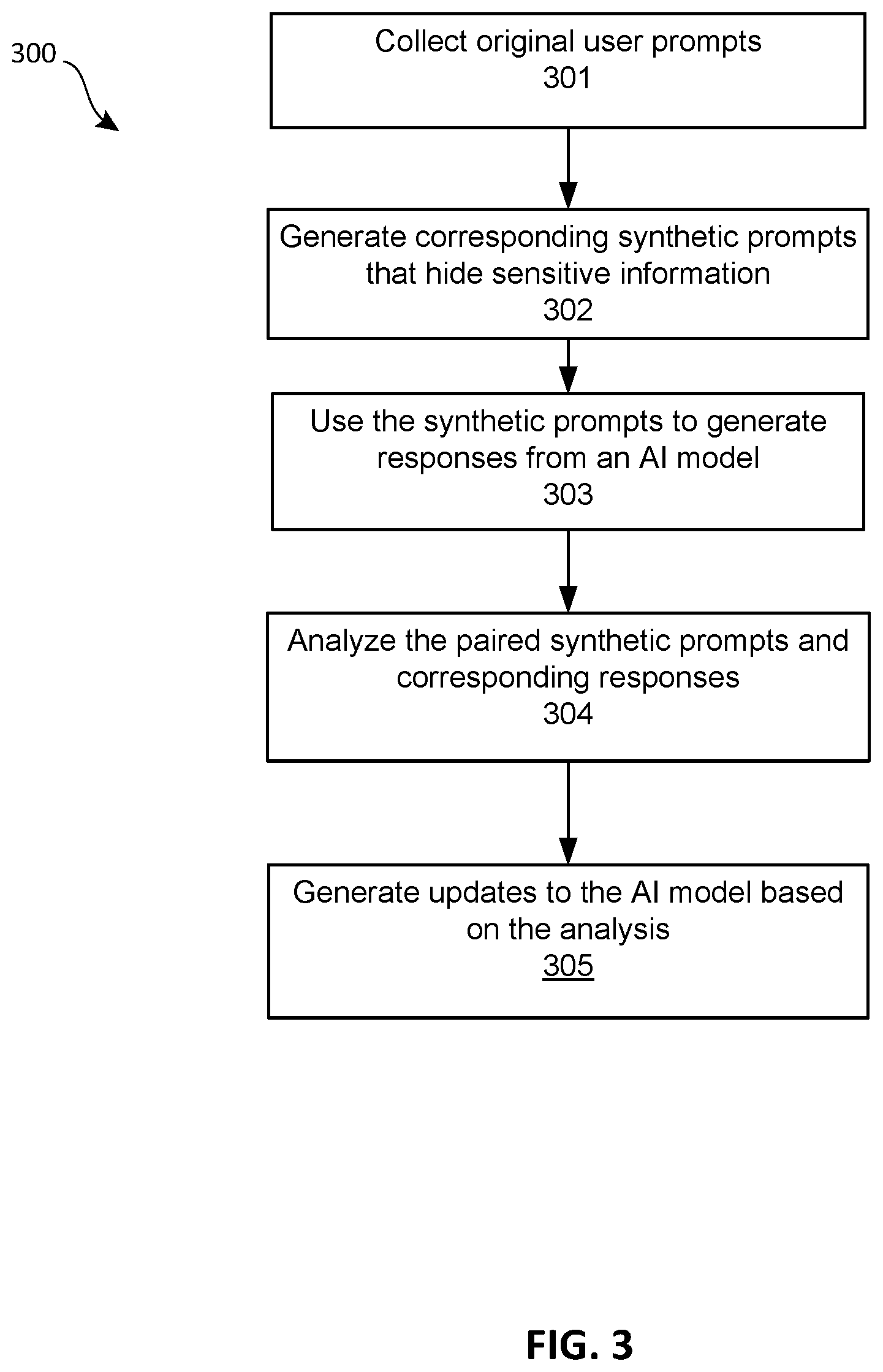 Patent US12468846 Figure 3 – Protecting sensitive user information in developing artificial intelligence models