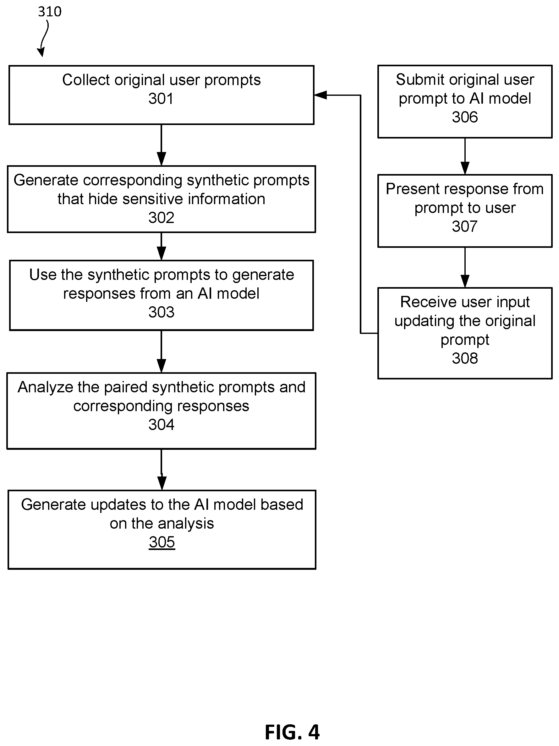Patent US12468846 Figure 4 – Protecting sensitive user information in developing artificial intelligence models