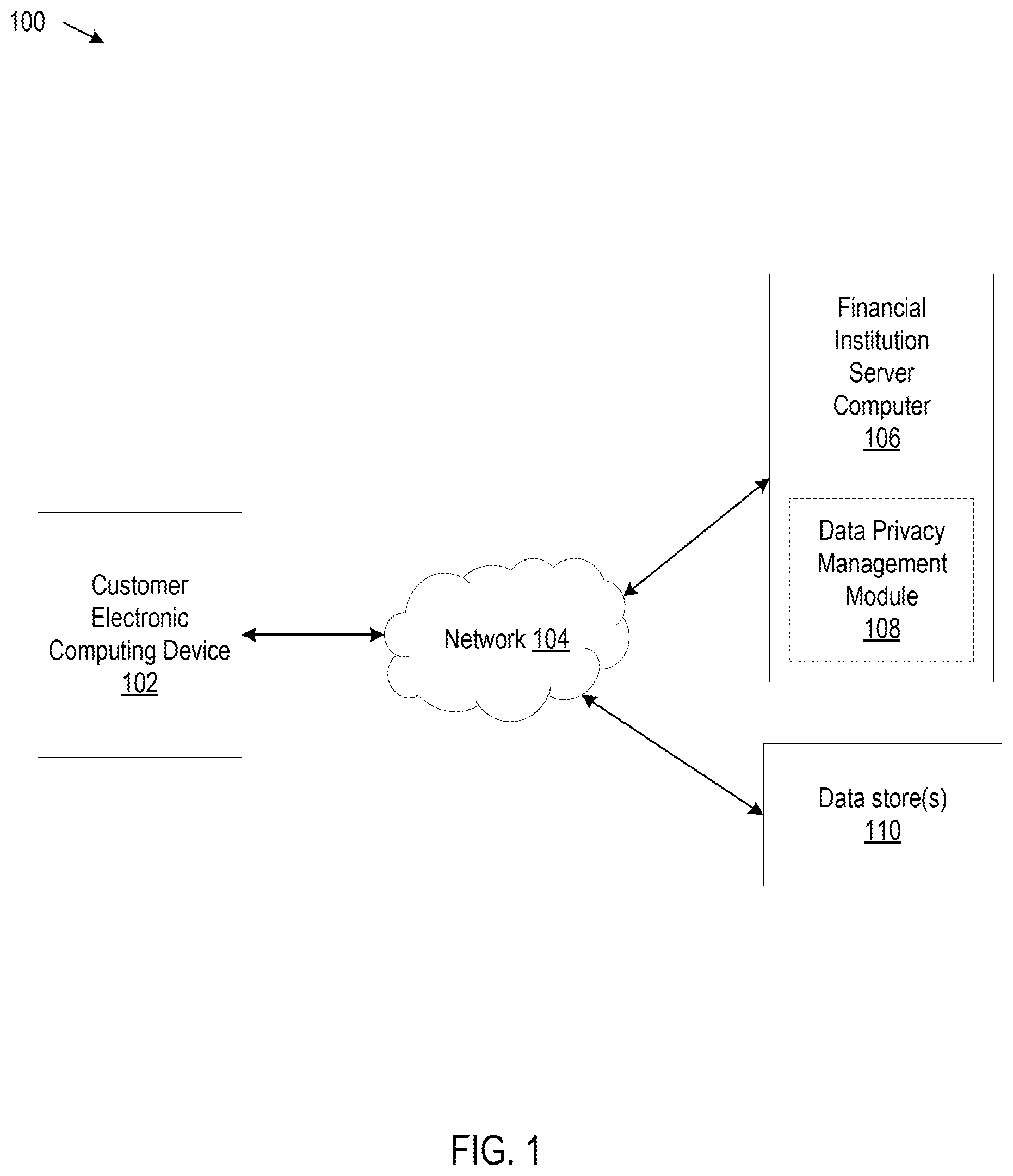Patent US12468847 Figure 1 – Data privacy management