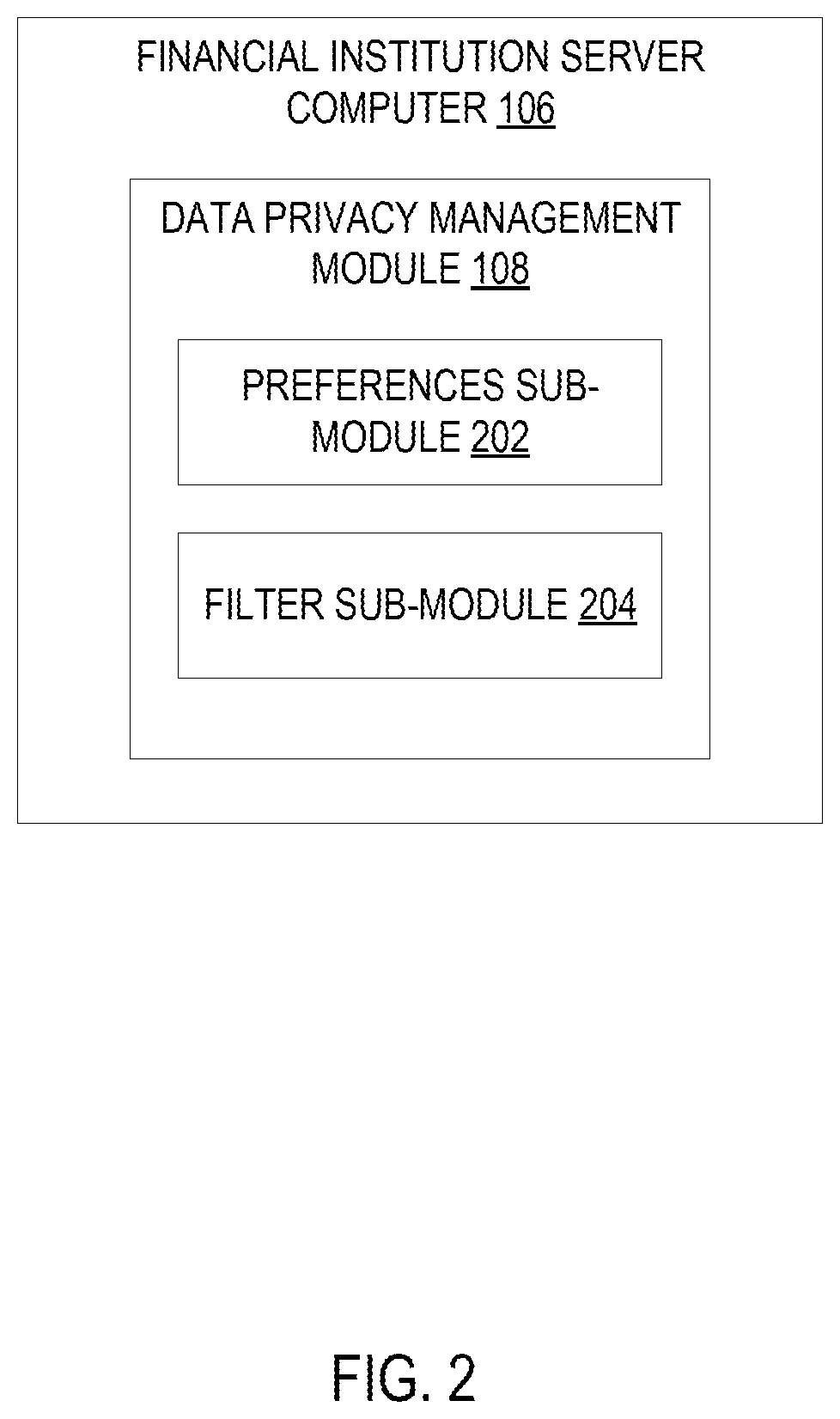 Patent US12468847 Figure 2 – Data privacy management