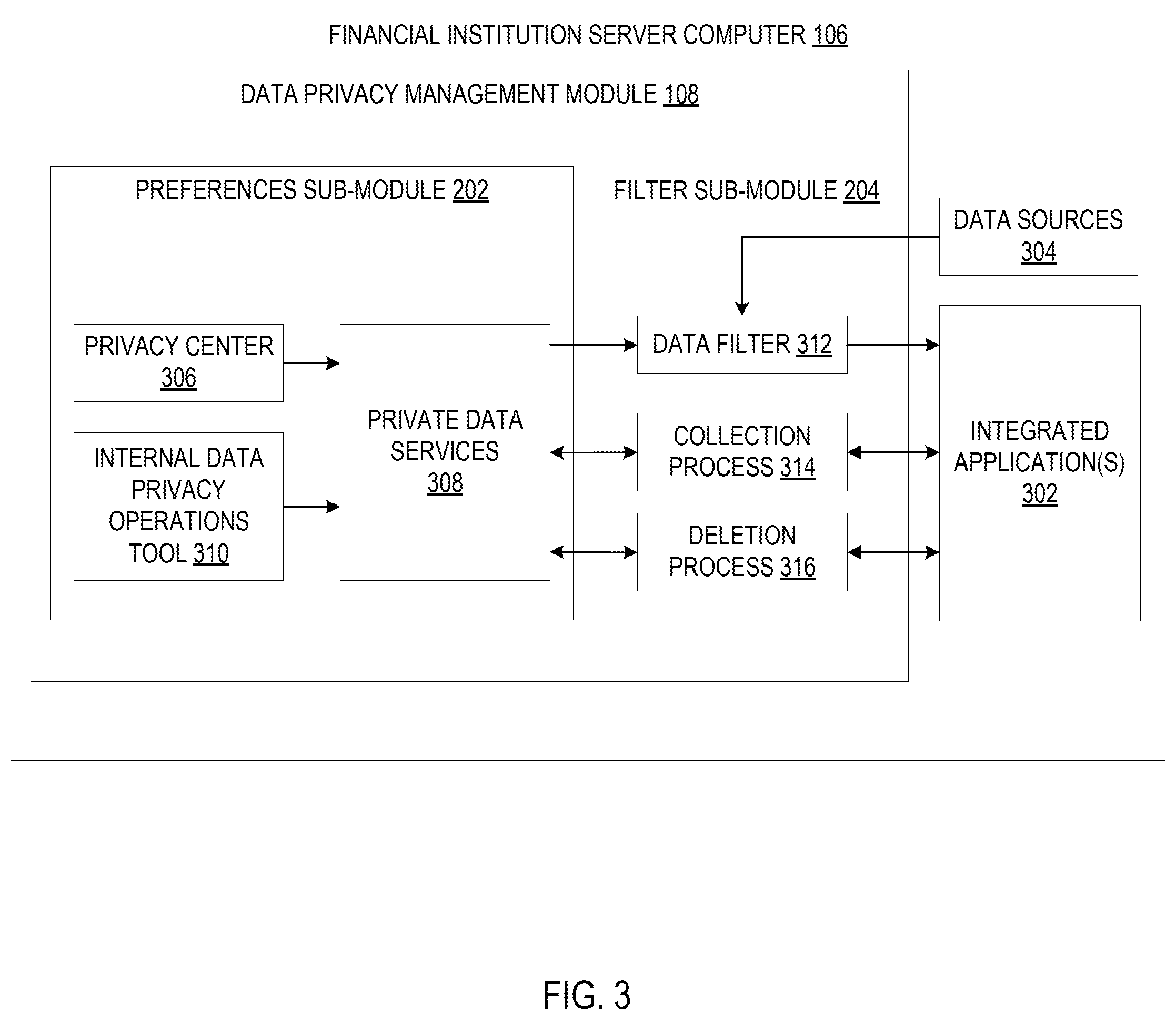 Patent US12468847 Figure 3 – Data privacy management