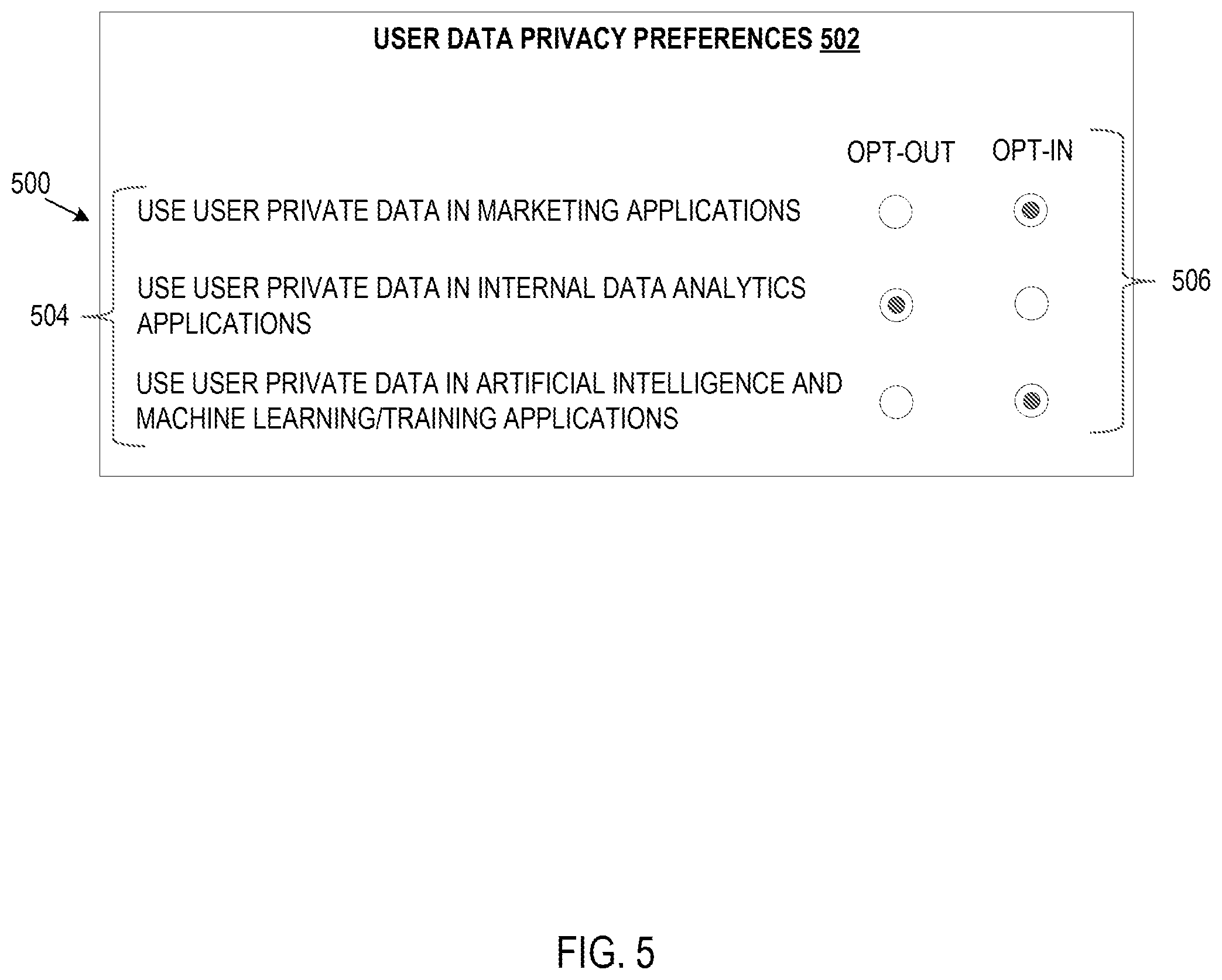 Patent US12468847 Figure 5 – Data privacy management