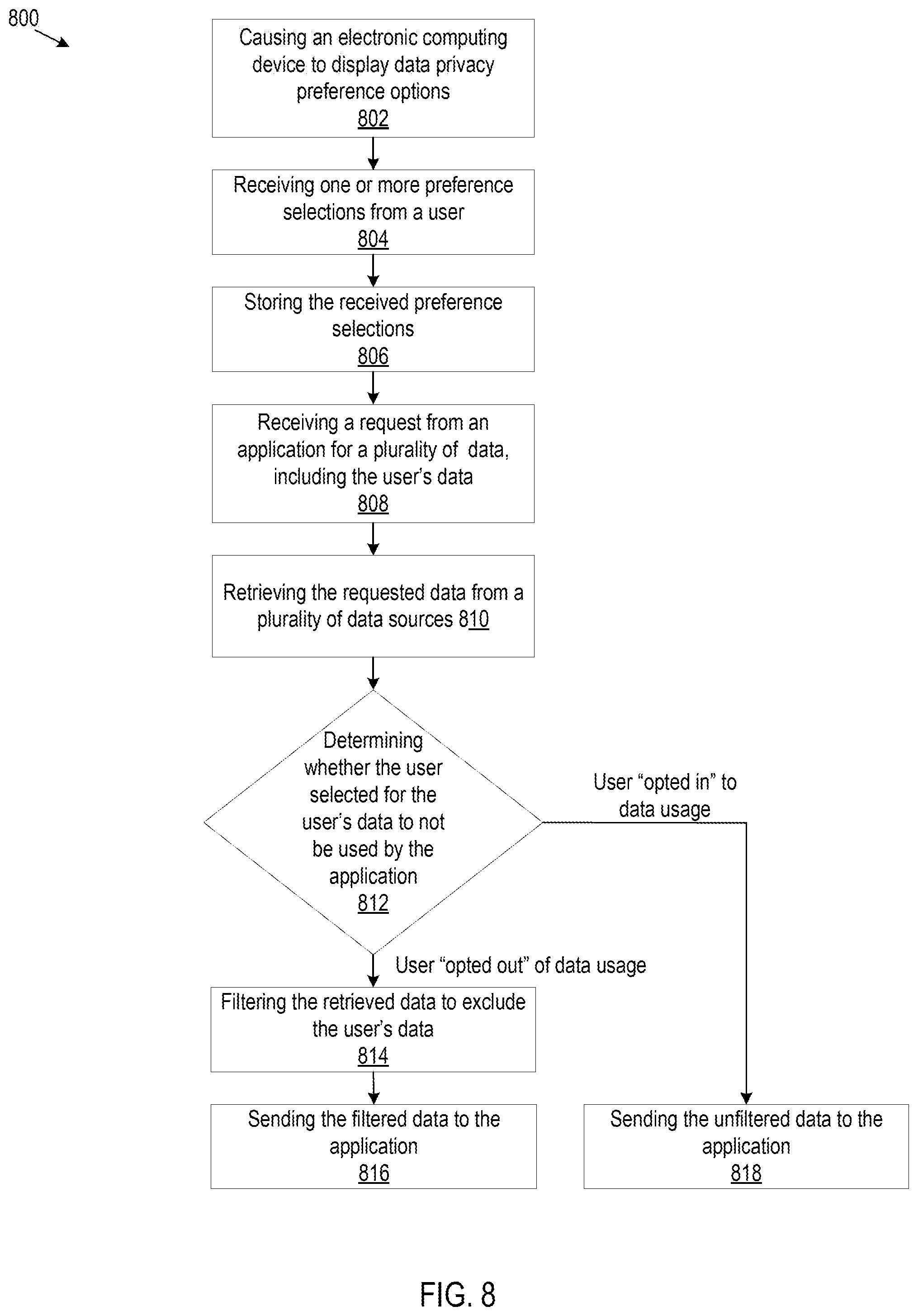 Patent US12468847 Figure 8 – Data privacy management