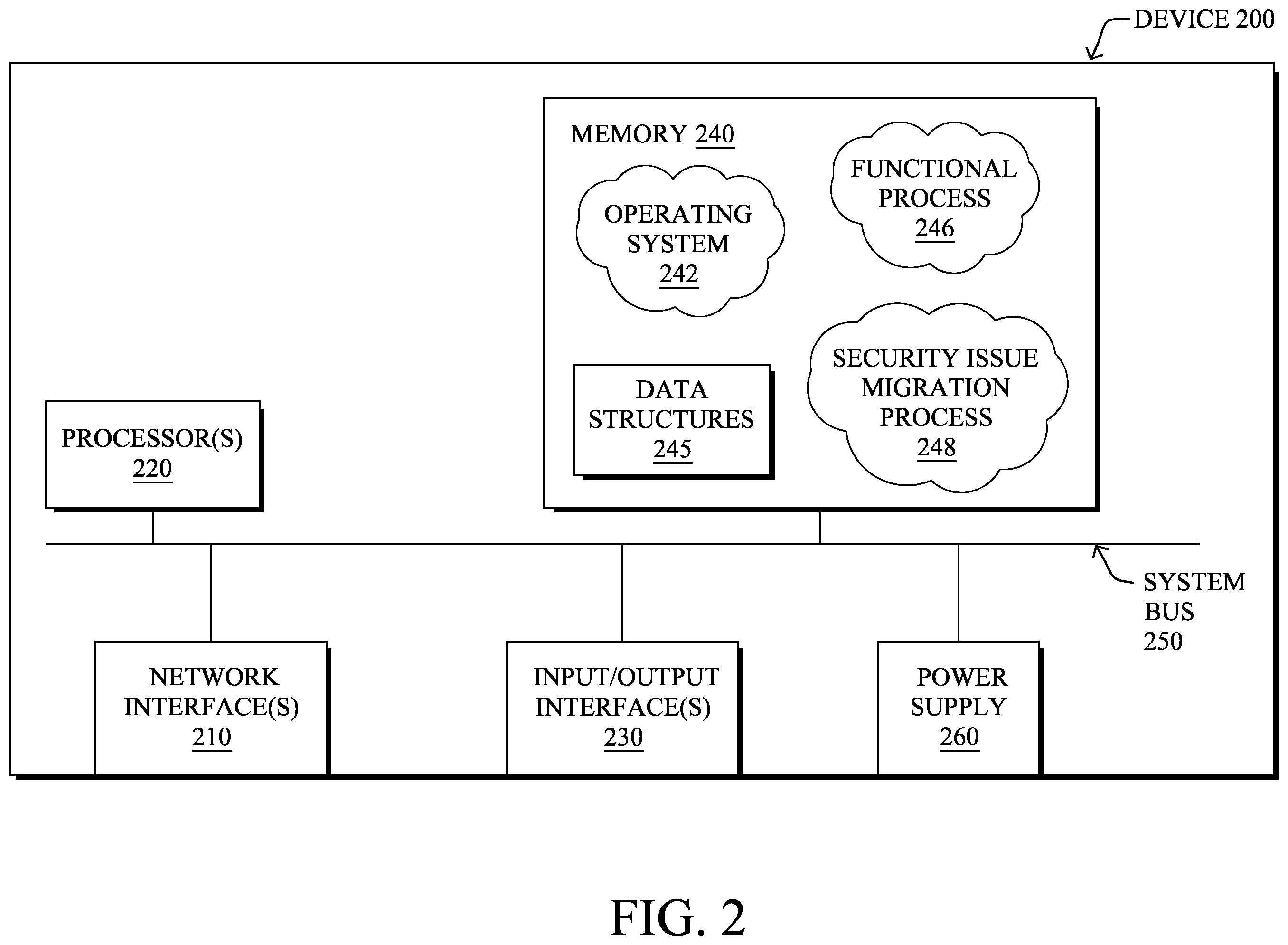 Patent US12468855 Figure 2 – Detecting broken object level and function level authorization issues with API services