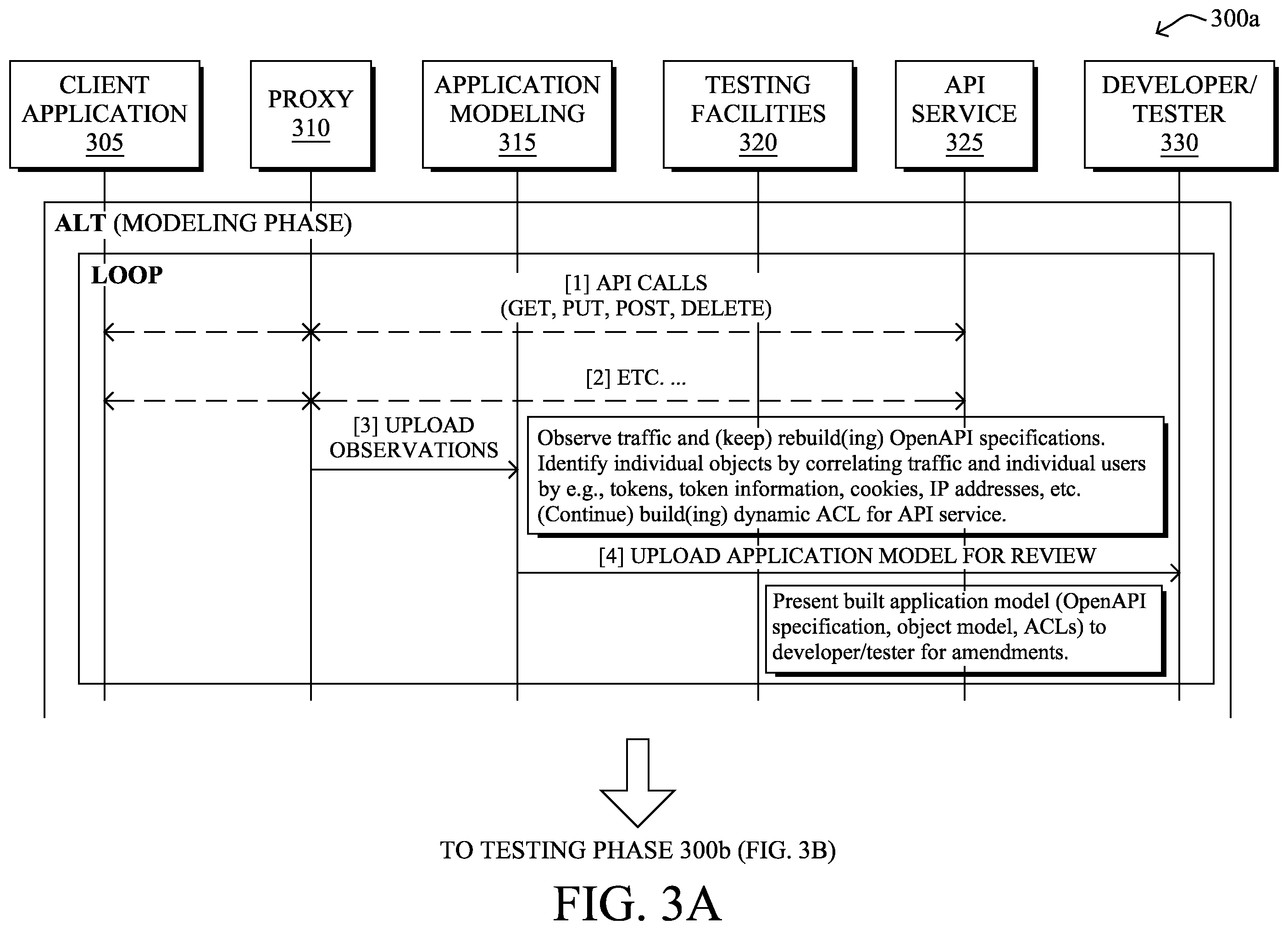 Patent US12468855 Figure 3 – Detecting broken object level and function level authorization issues with API services