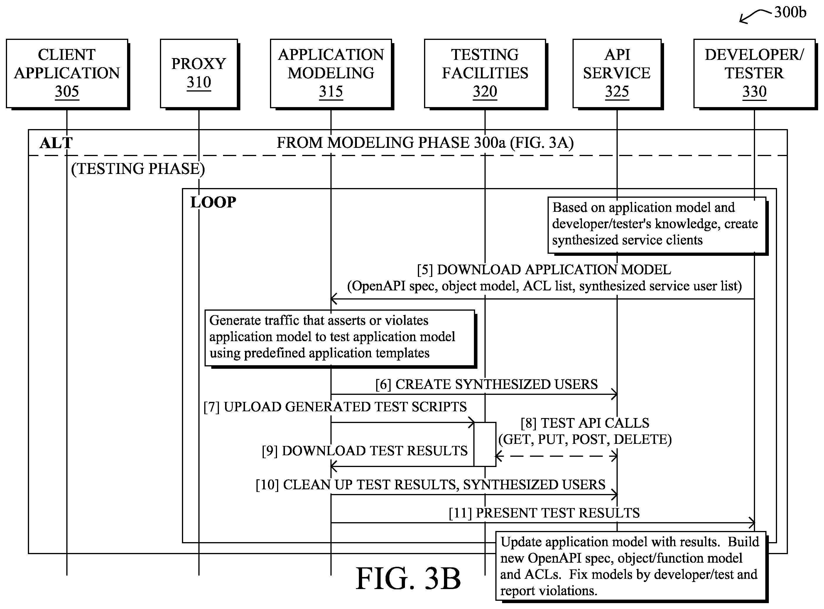 Patent US12468855 Figure 4 – Detecting broken object level and function level authorization issues with API services