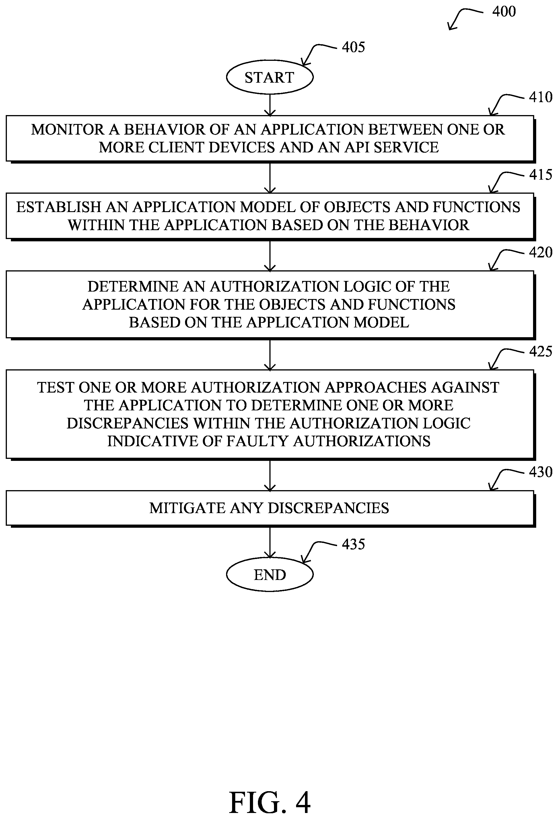 Patent US12468855 Figure 5 – Detecting broken object level and function level authorization issues with API services