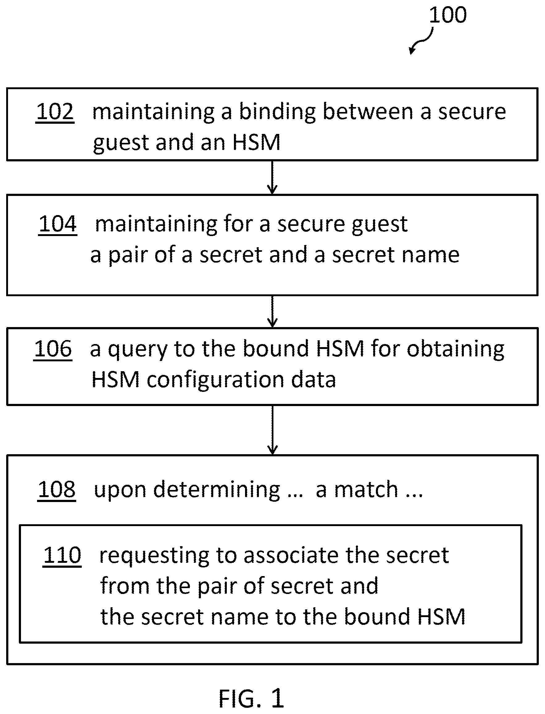 Patent US12468859 — Selecting an HSM for association to a secure guest — Figure 1