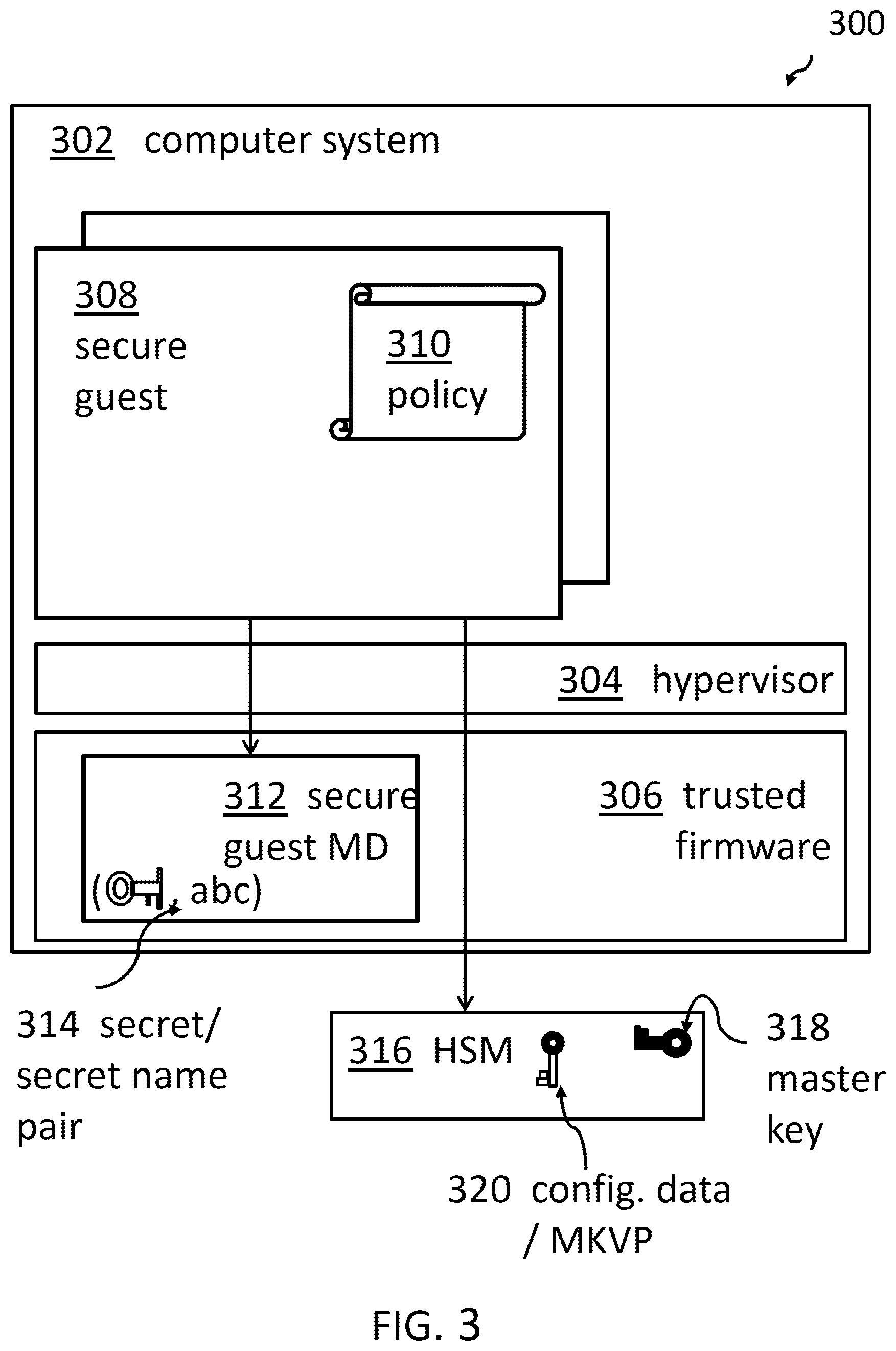 Patent US12468859 Figure 3 – Selecting an HSM for association to a secure guest