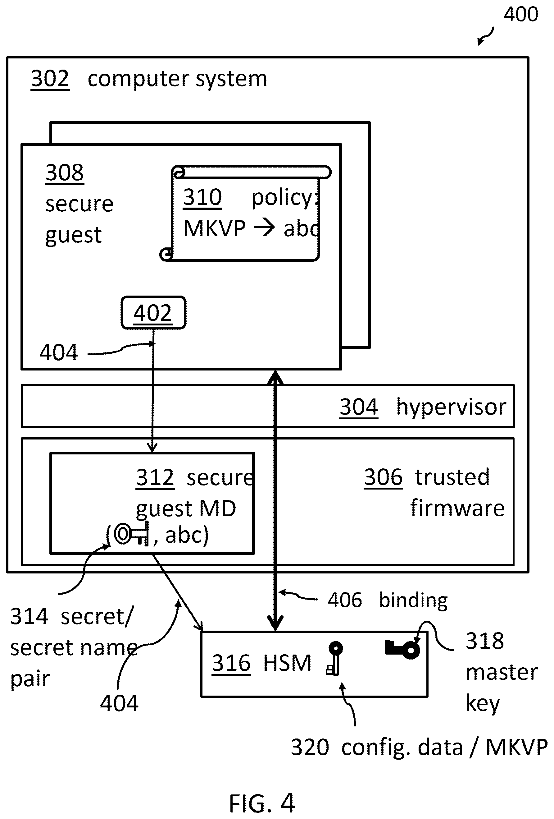 Patent US12468859 Figure 4 – Selecting an HSM for association to a secure guest