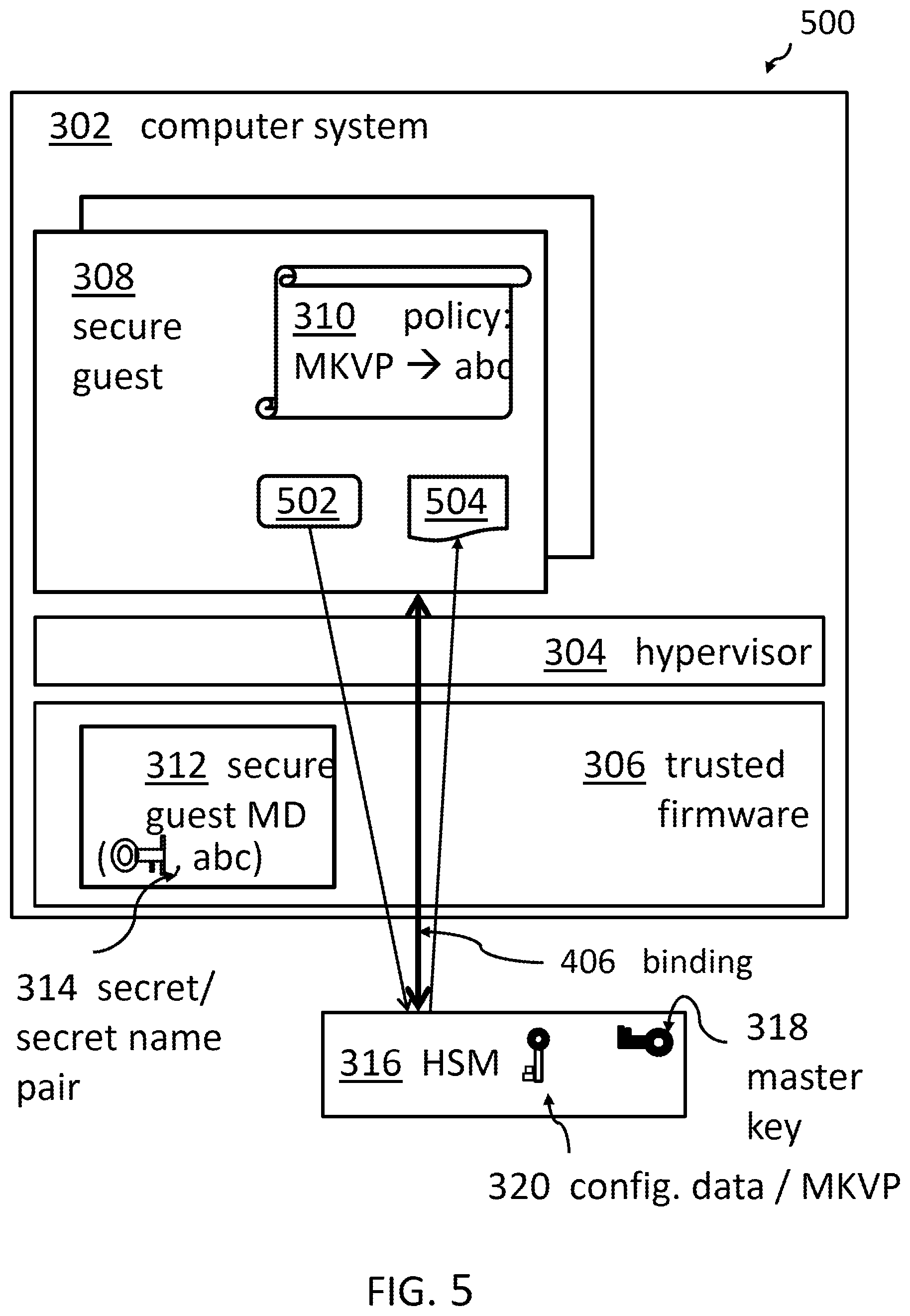 Patent US12468859 Figure 5 – Selecting an HSM for association to a secure guest