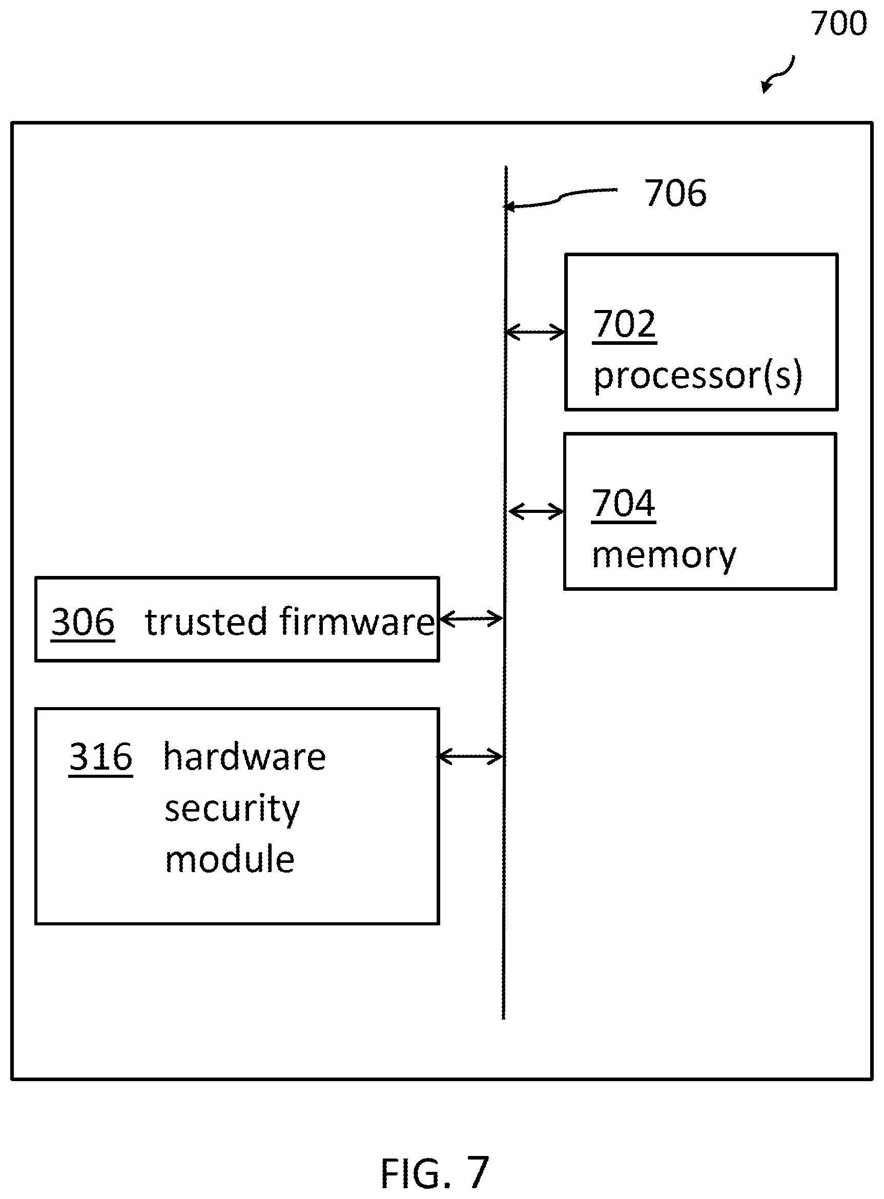 Patent US12468859 Figure 7 – Selecting an HSM for association to a secure guest