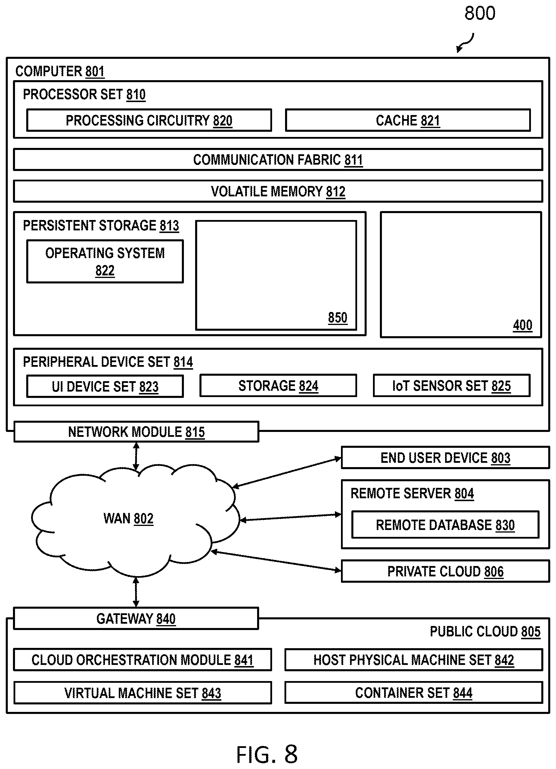 Patent US12468859 Figure 8 – Selecting an HSM for association to a secure guest