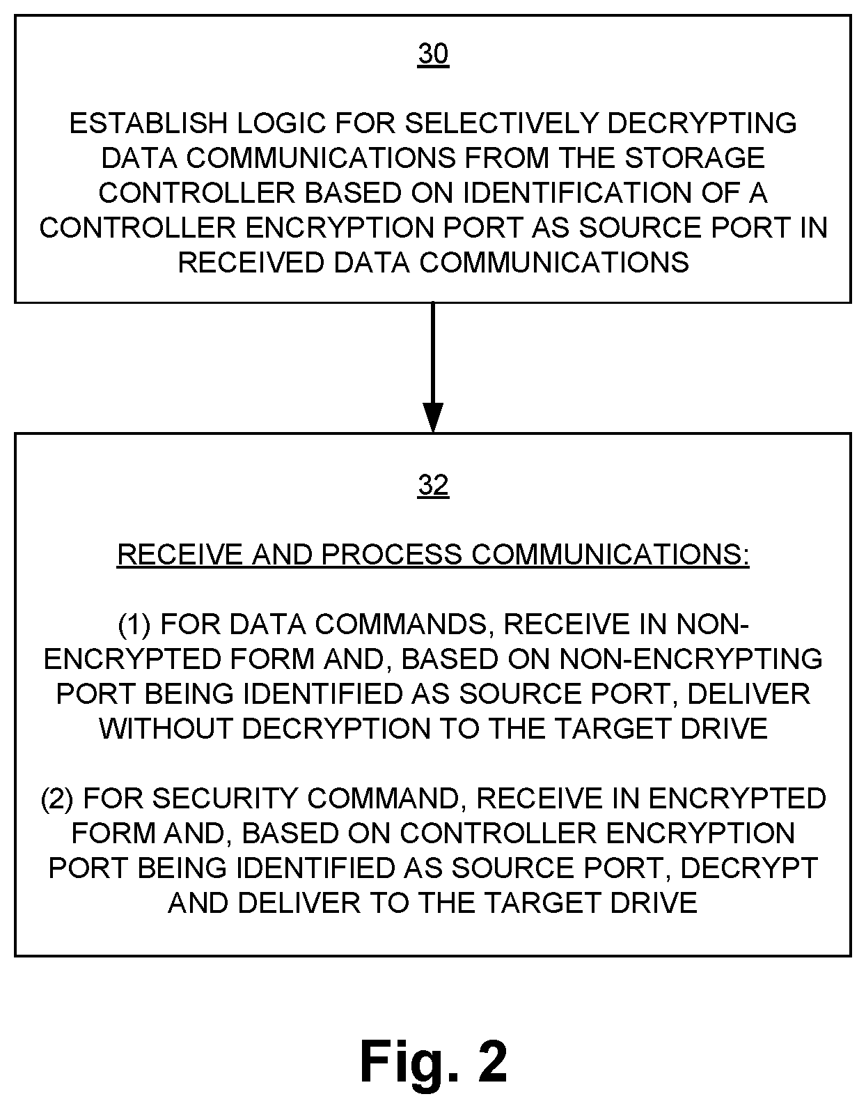 Patent US12468861 Figure 2 – Data storage system using selective encryption based on port binding in communications with drive subsystem