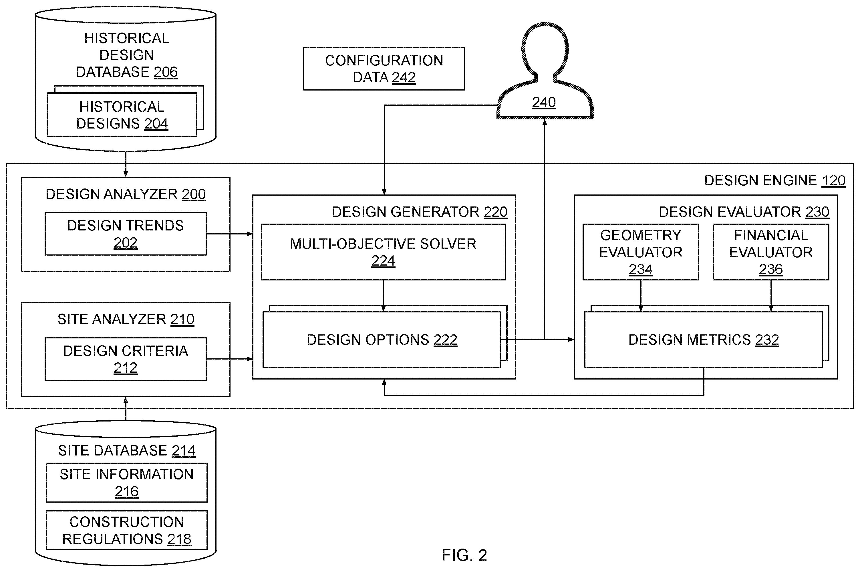 Patent US12468864 Figure 2 – Generating designs for multi-family housing projects using shape parameter transformations