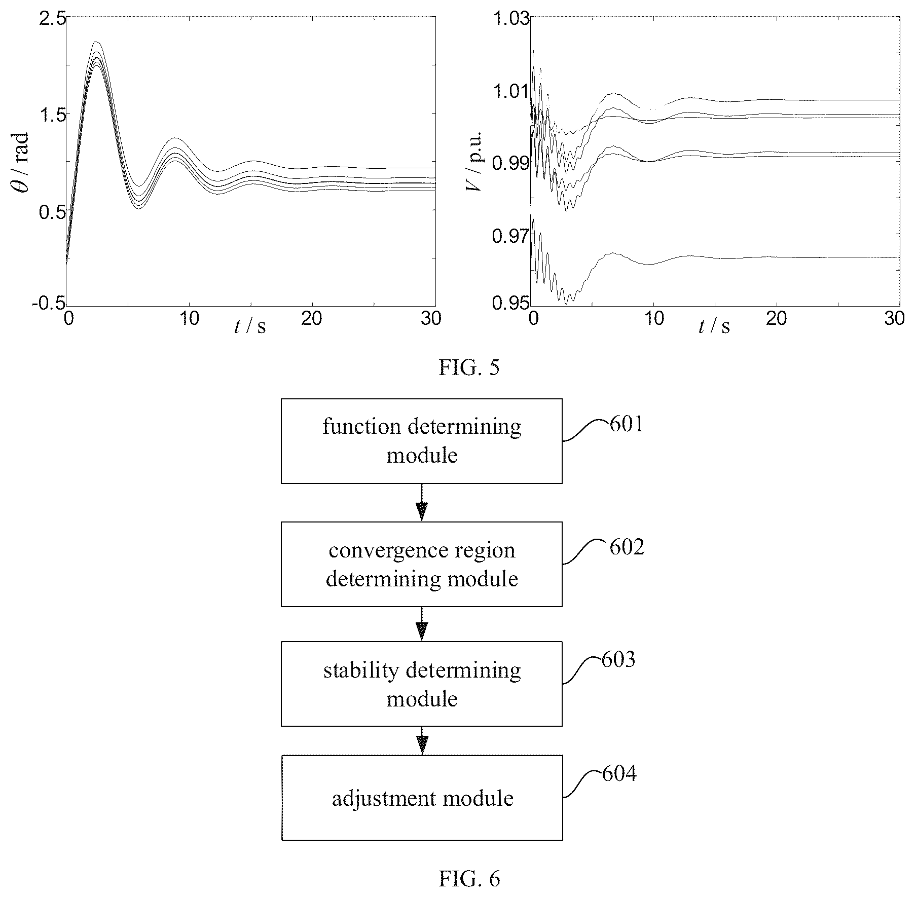 Patent US12468868 Figure 3 – Method and apparatus for determining synchronization transient stability of power system