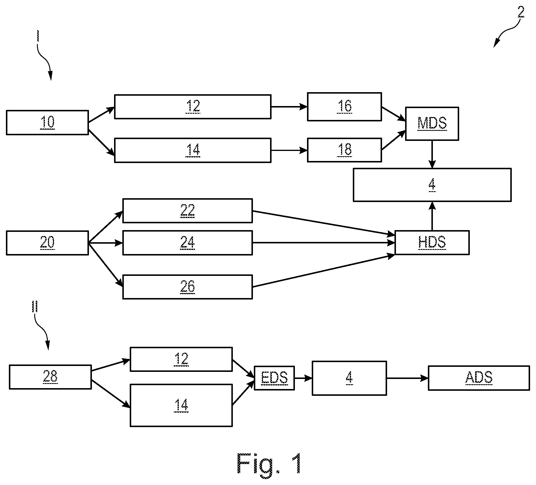 Patent US12468870 Figure 1 – Method and system for carrying out a simulation