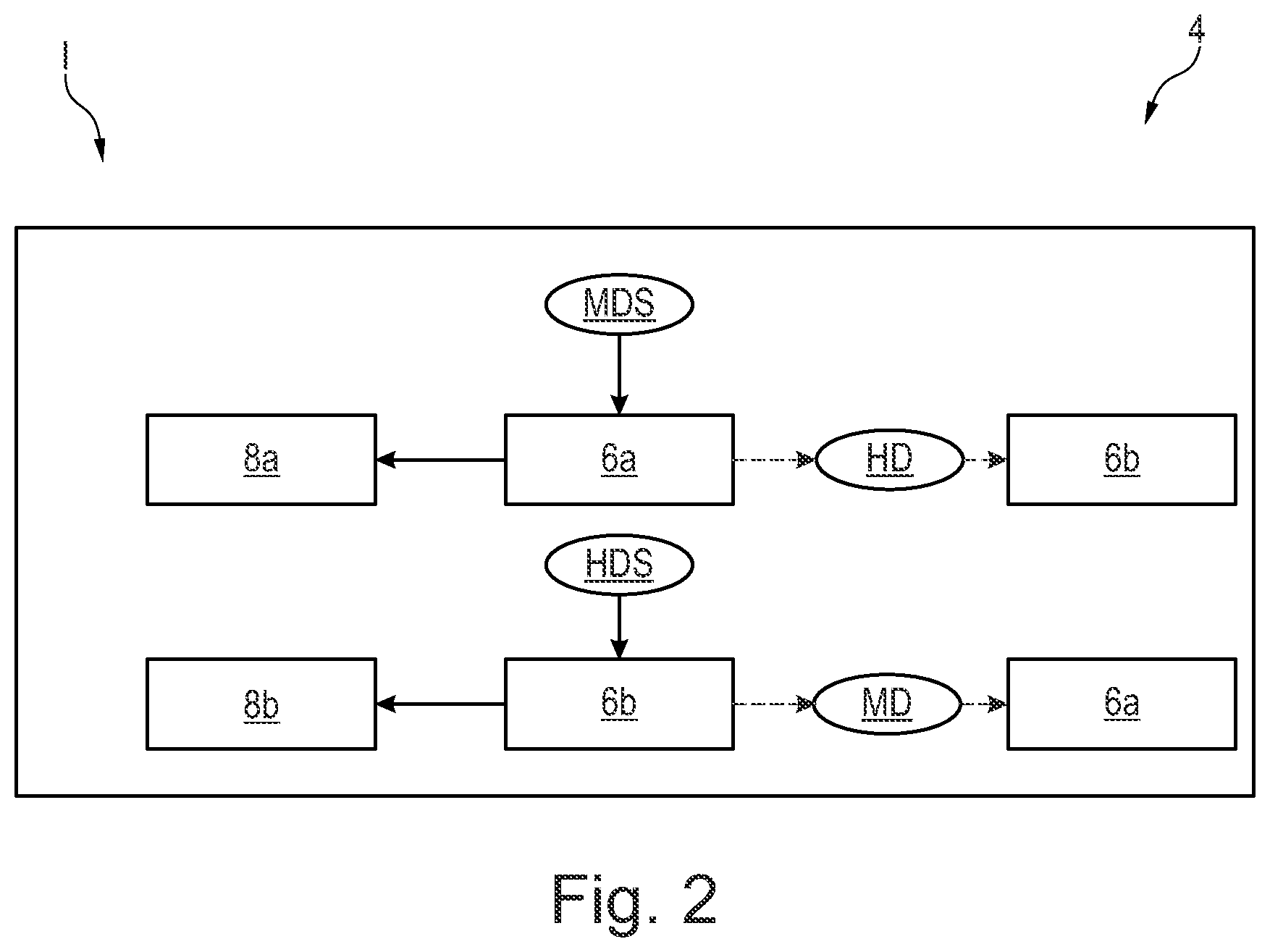 Patent US12468870 Figure 2 – Method and system for carrying out a simulation