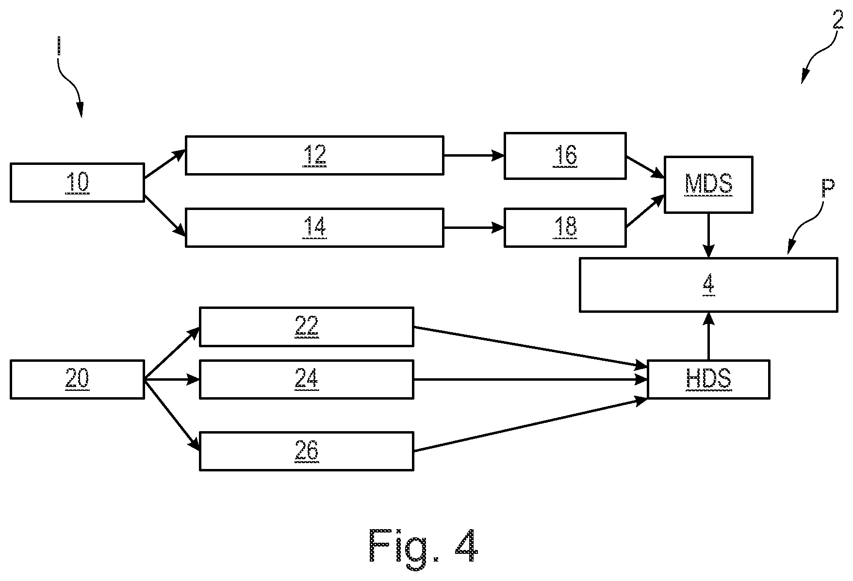 Patent US12468870 Figure 4 – Method and system for carrying out a simulation