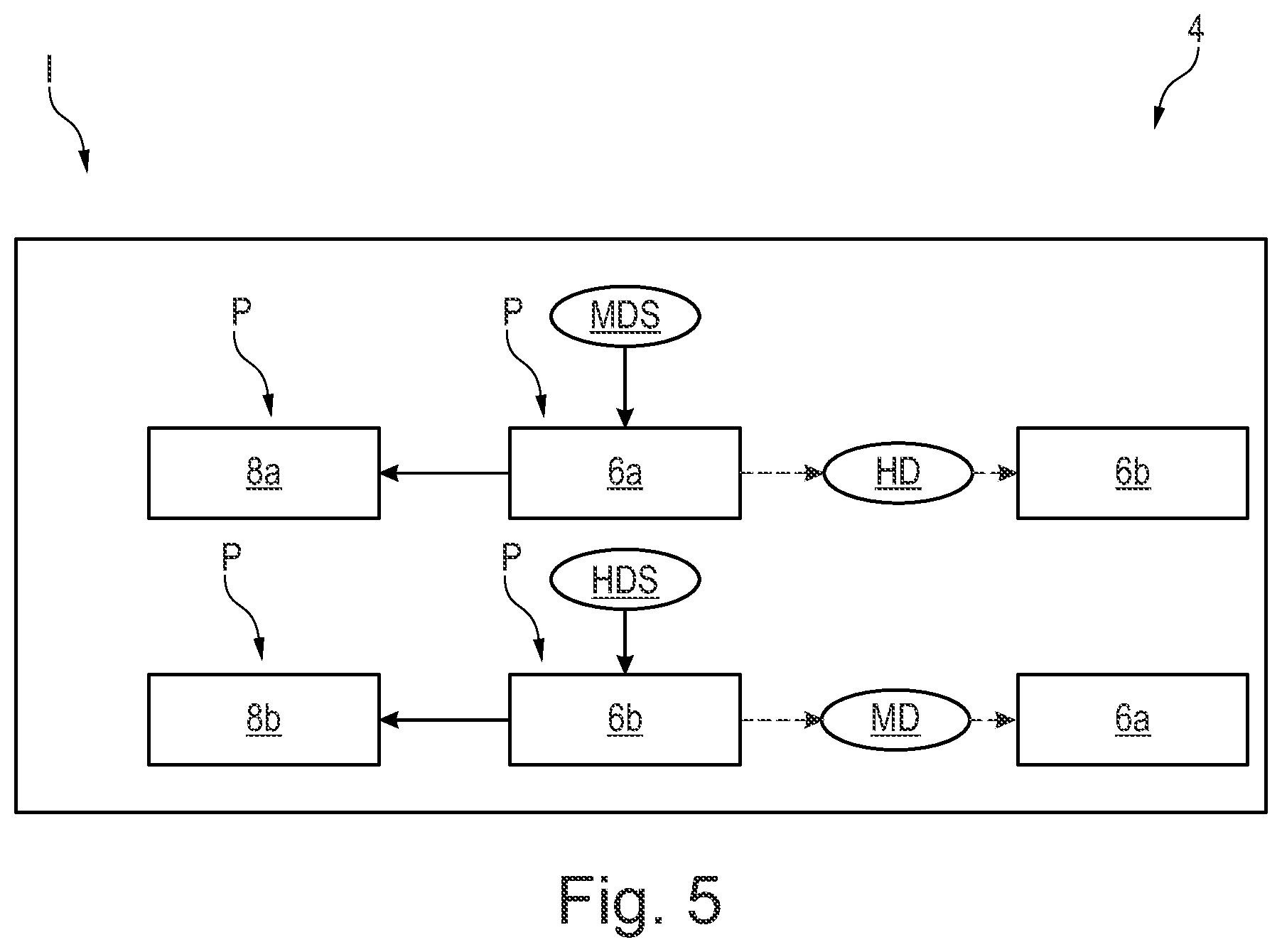 Patent US12468870 Figure 5 – Method and system for carrying out a simulation