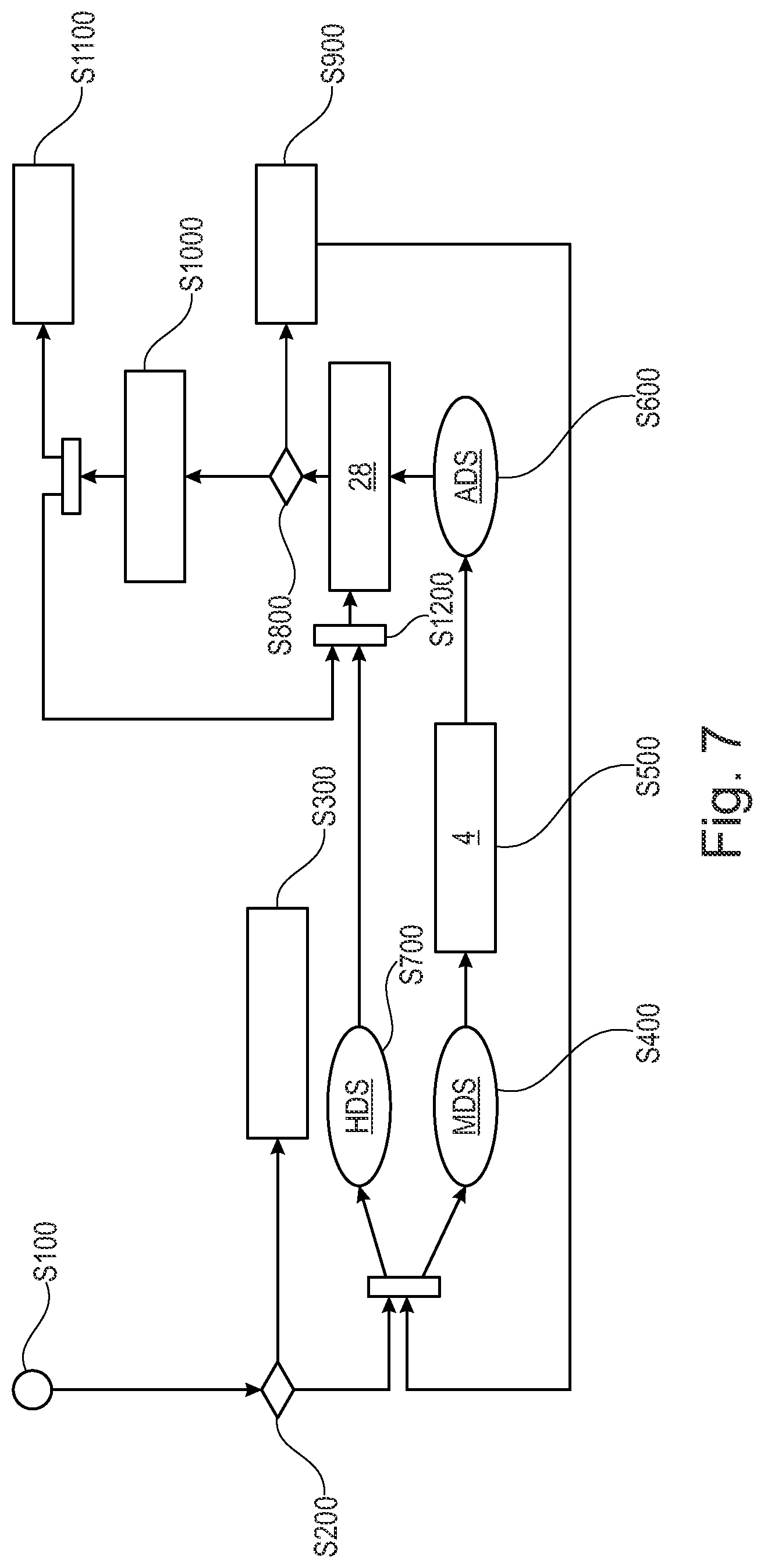 Patent US12468870 Figure 7 – Method and system for carrying out a simulation