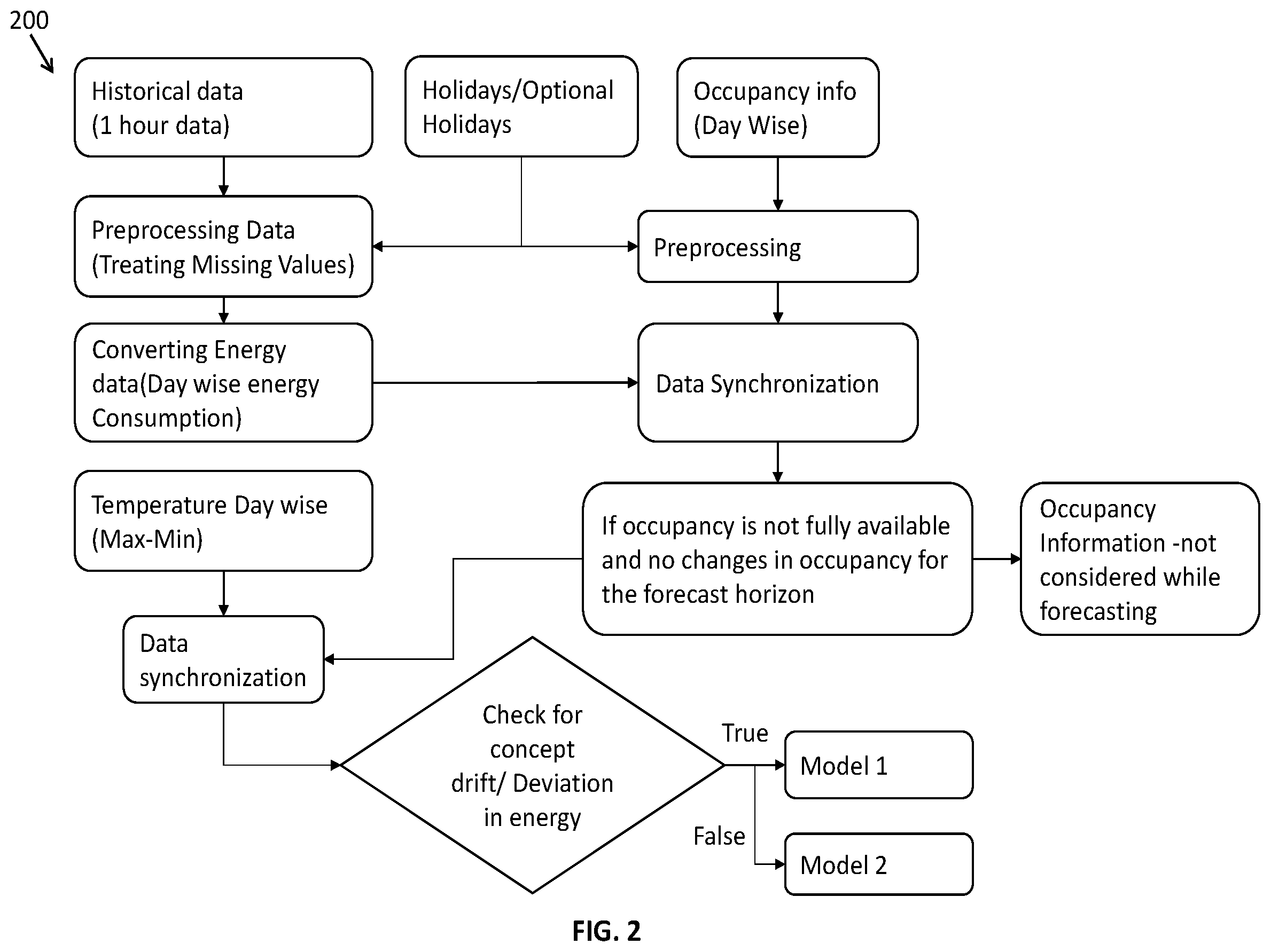 Patent US12468871 Figure 2 – Method and system for forecasting building power consumption