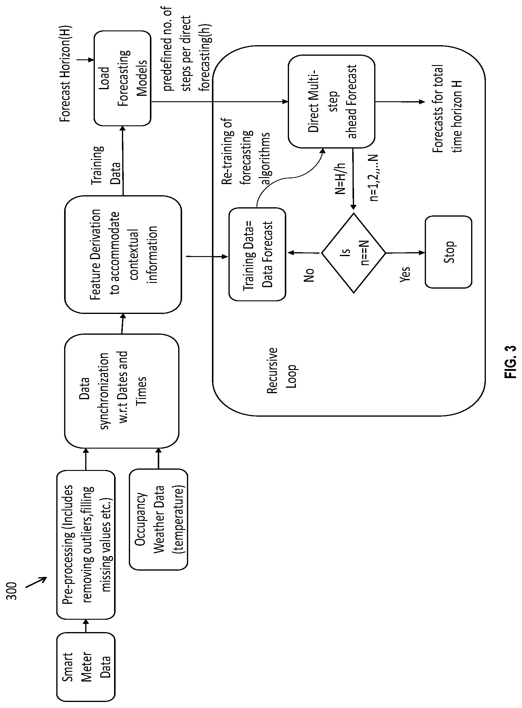 Patent US12468871 Figure 3 – Method and system for forecasting building power consumption
