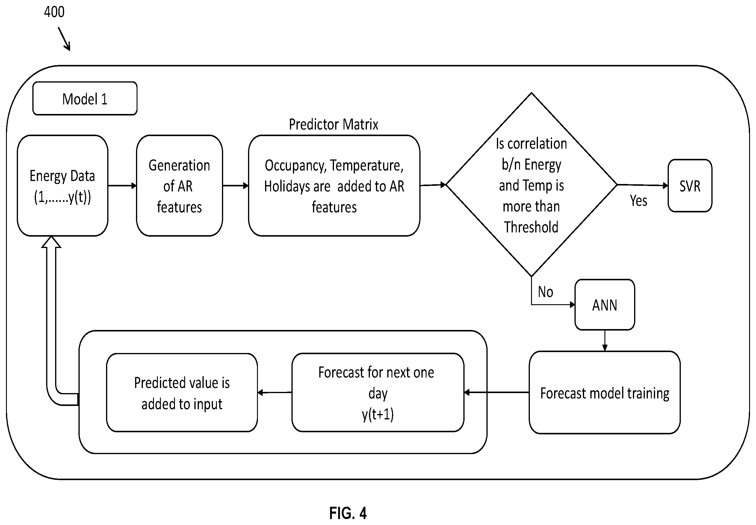 Patent US12468871 Figure 4 – Method and system for forecasting building power consumption