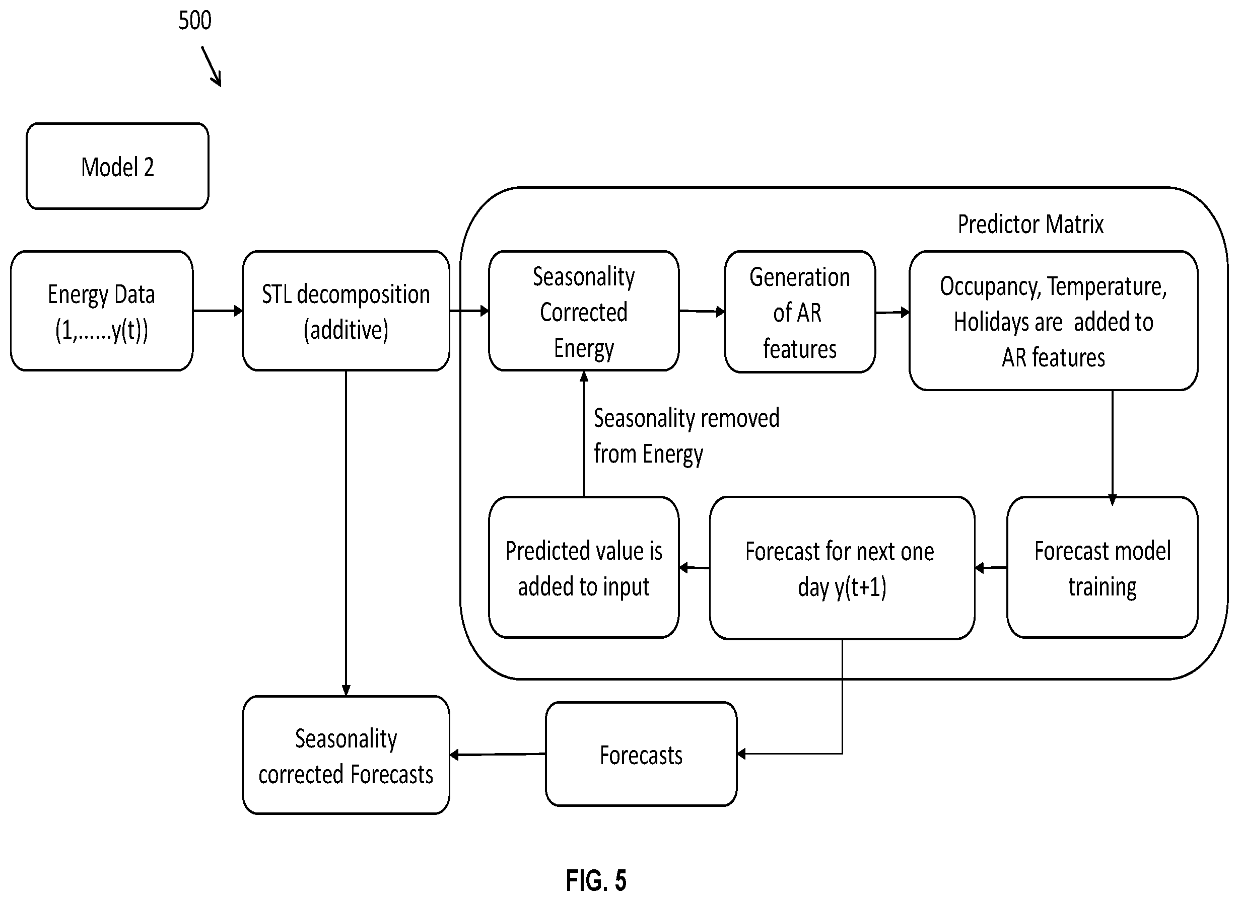 Patent US12468871 Figure 5 – Method and system for forecasting building power consumption