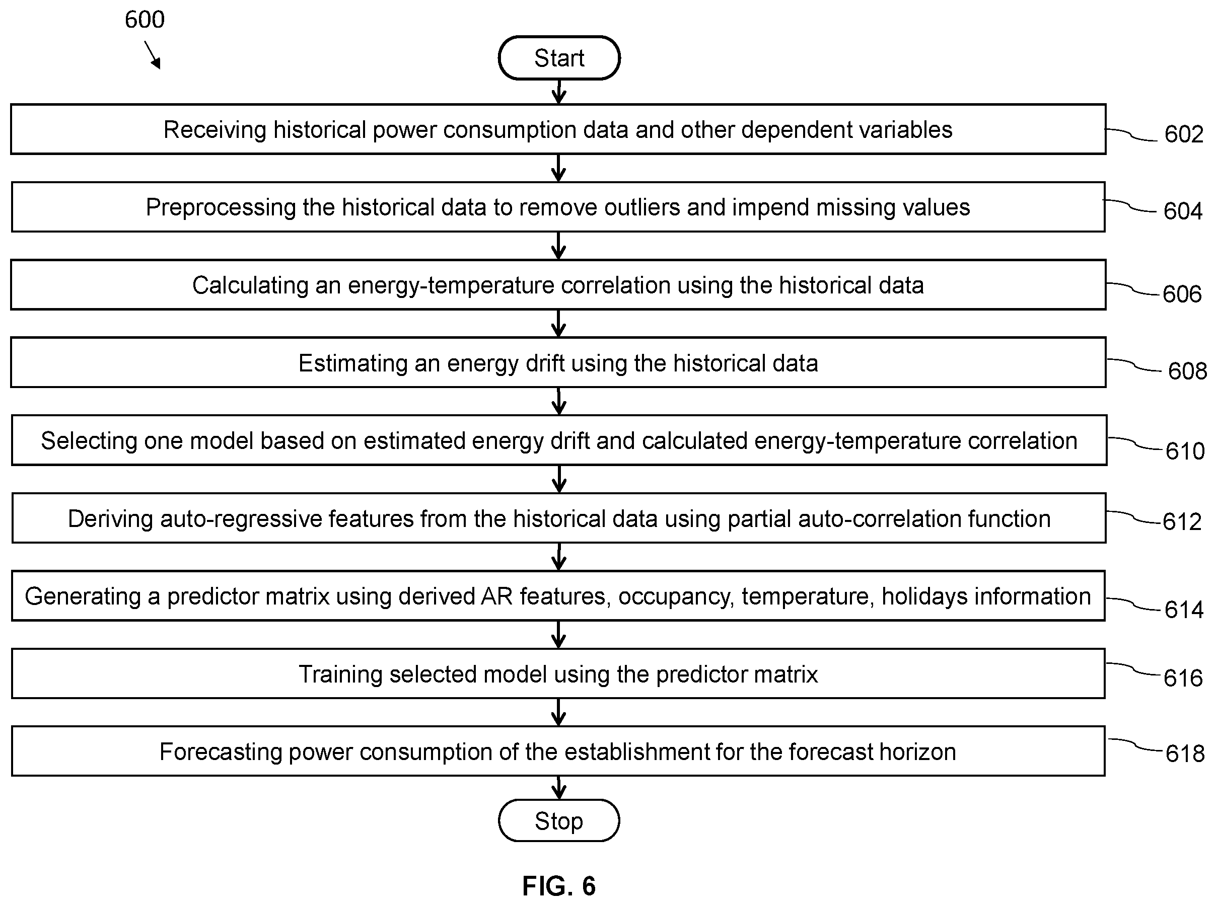 Patent US12468871 Figure 6 – Method and system for forecasting building power consumption