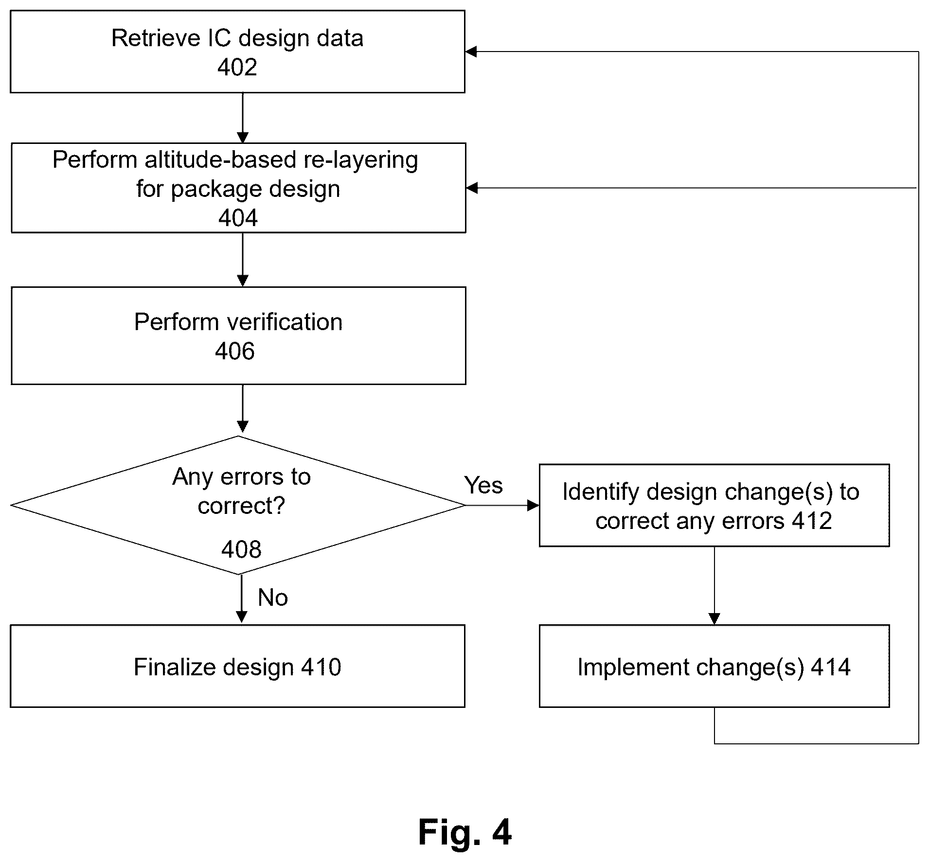 Patent US12468875 Figure 8 – Method and system to implement altitude based I/O re-layering for electronic and photonic designs