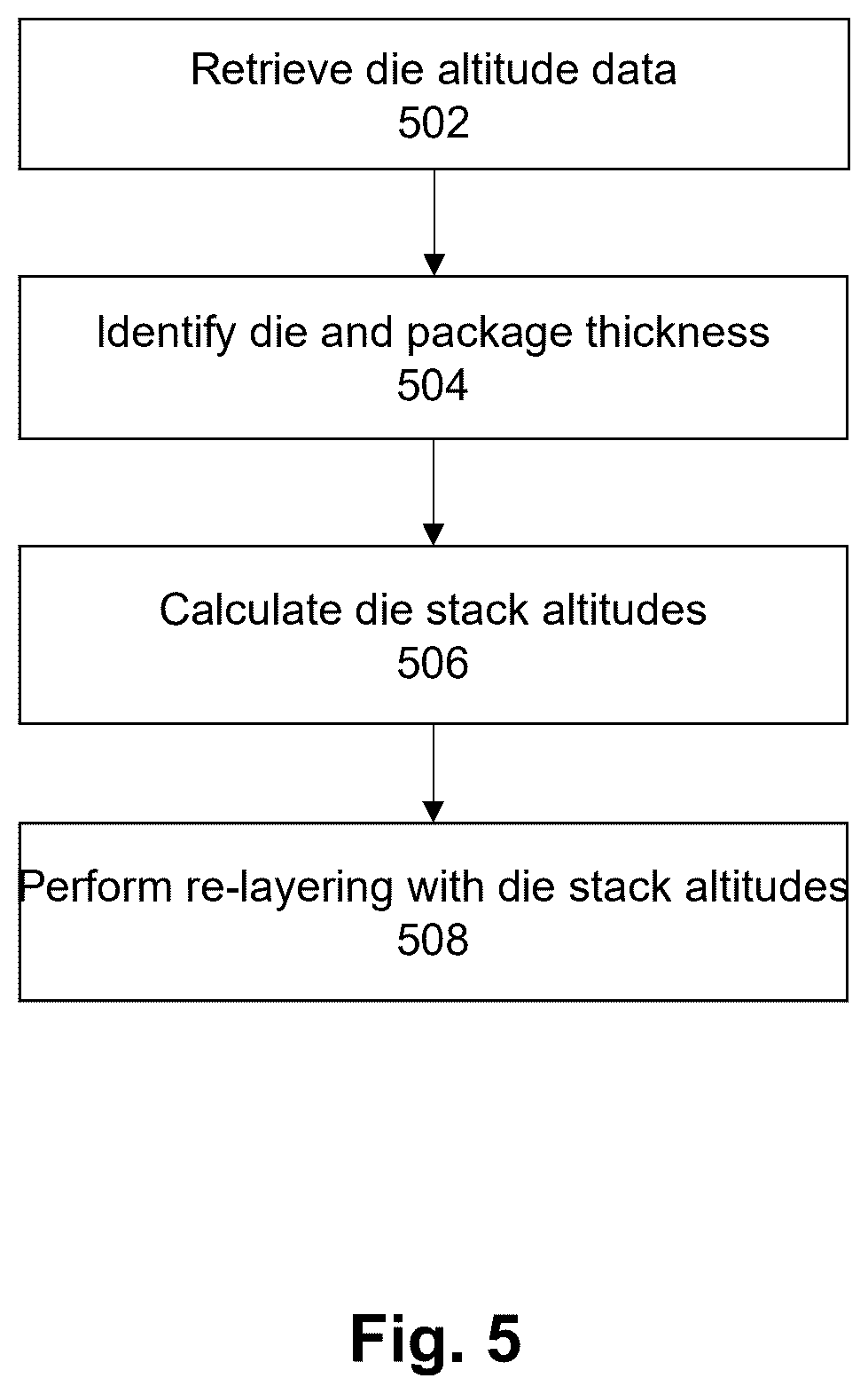 Patent US12468875 Figure 9 – Method and system to implement altitude based I/O re-layering for electronic and photonic designs